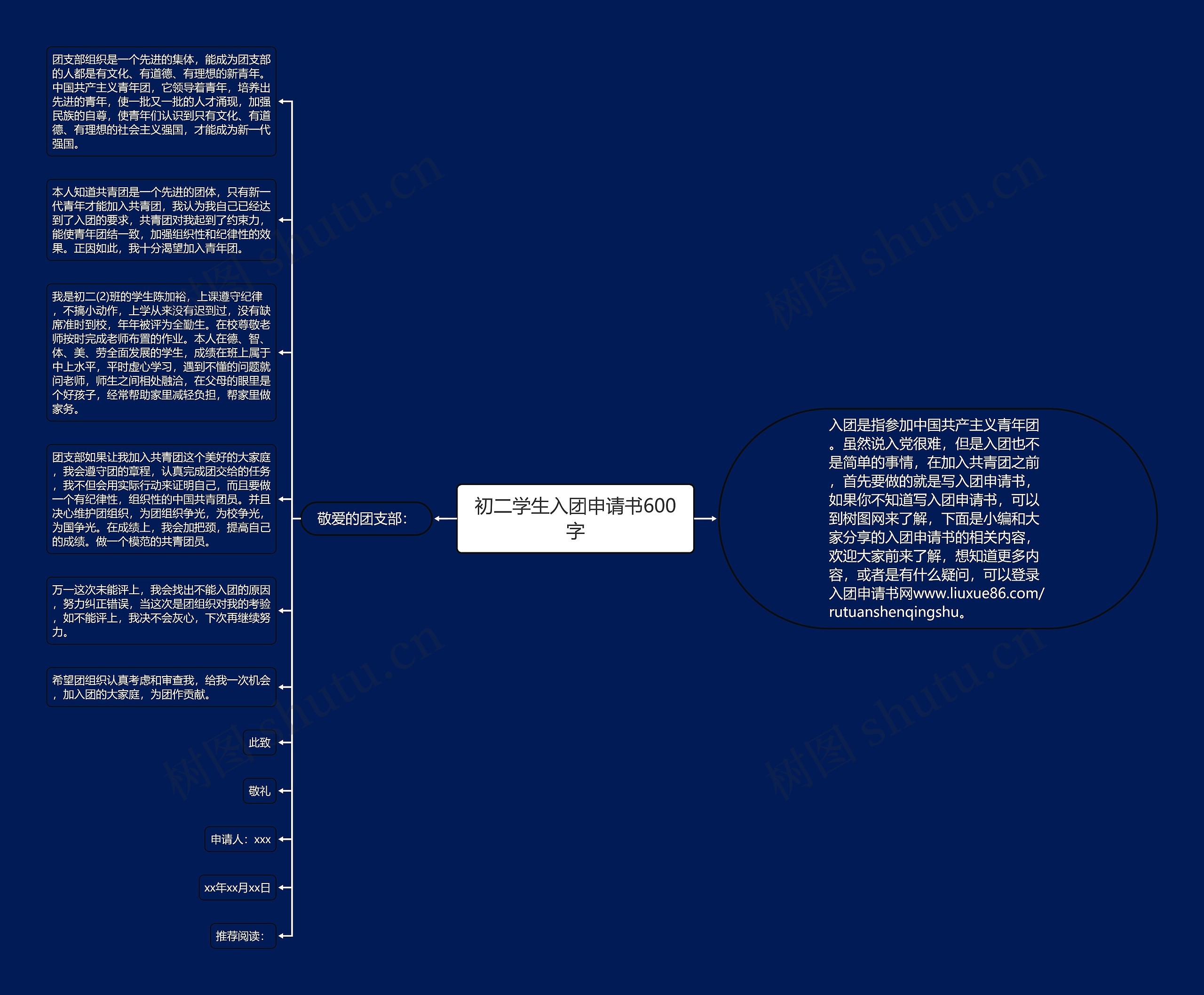 初二学生入团申请书600字