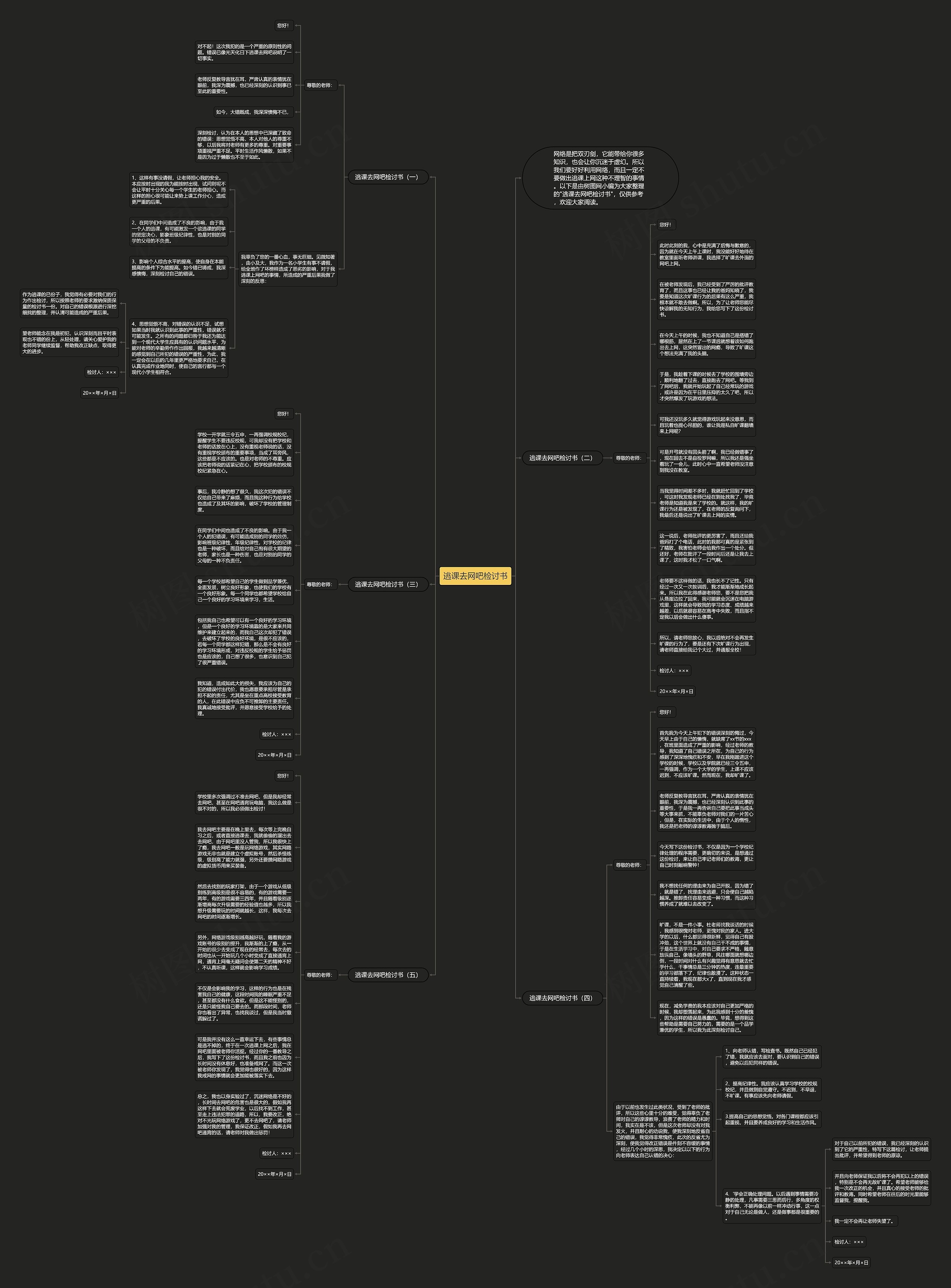 逃课去网吧检讨书思维导图