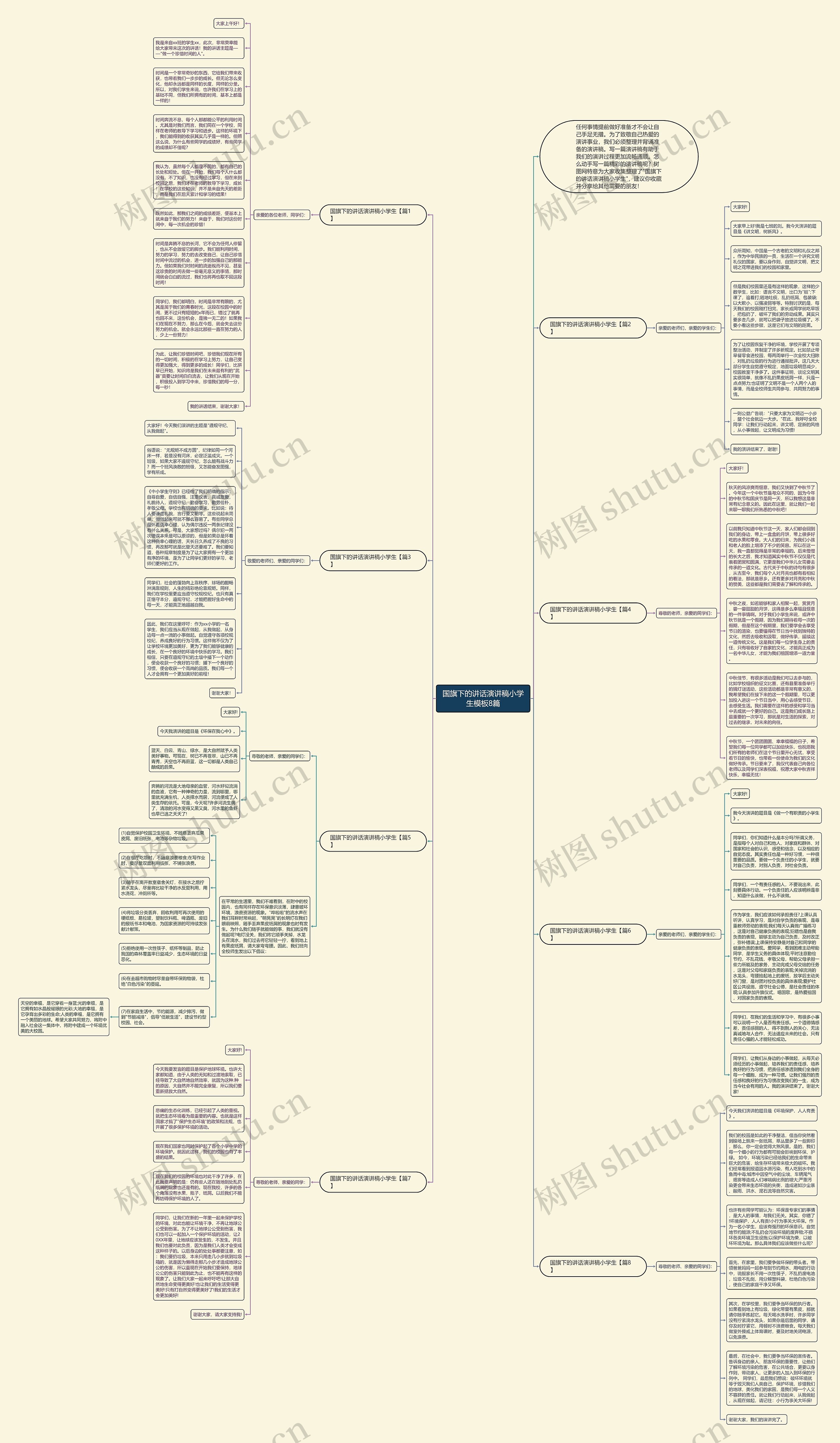国旗下的讲话演讲稿小学生8篇思维导图