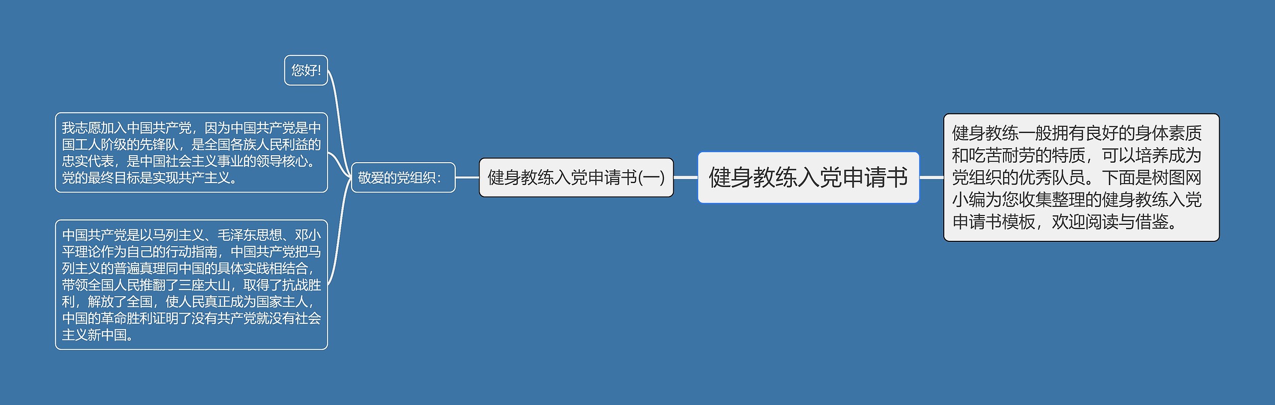 健身教练入党申请书思维导图