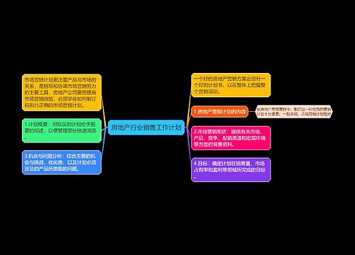 房地产行业销售工作计划