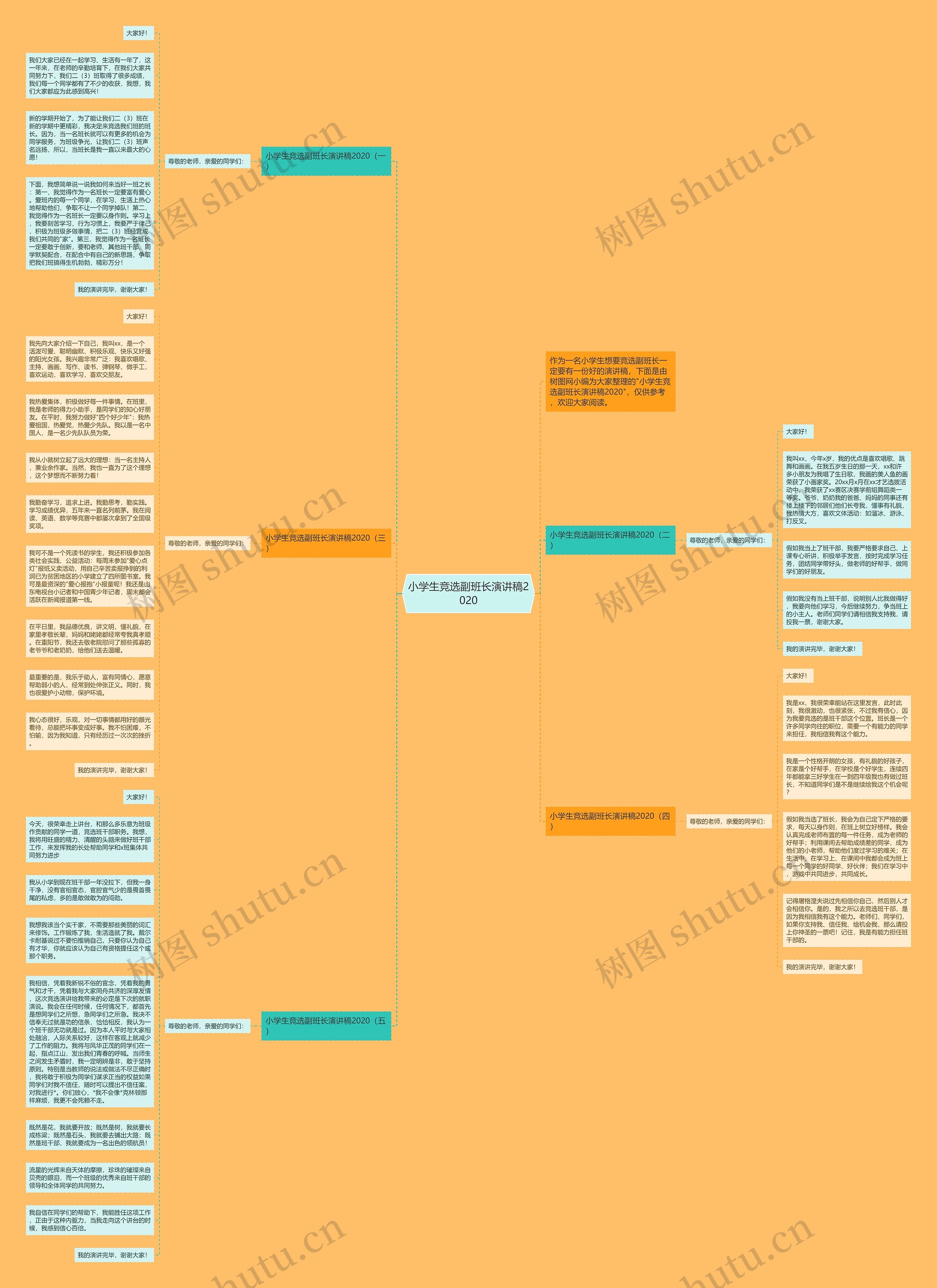 小学生竞选副班长演讲稿2020思维导图