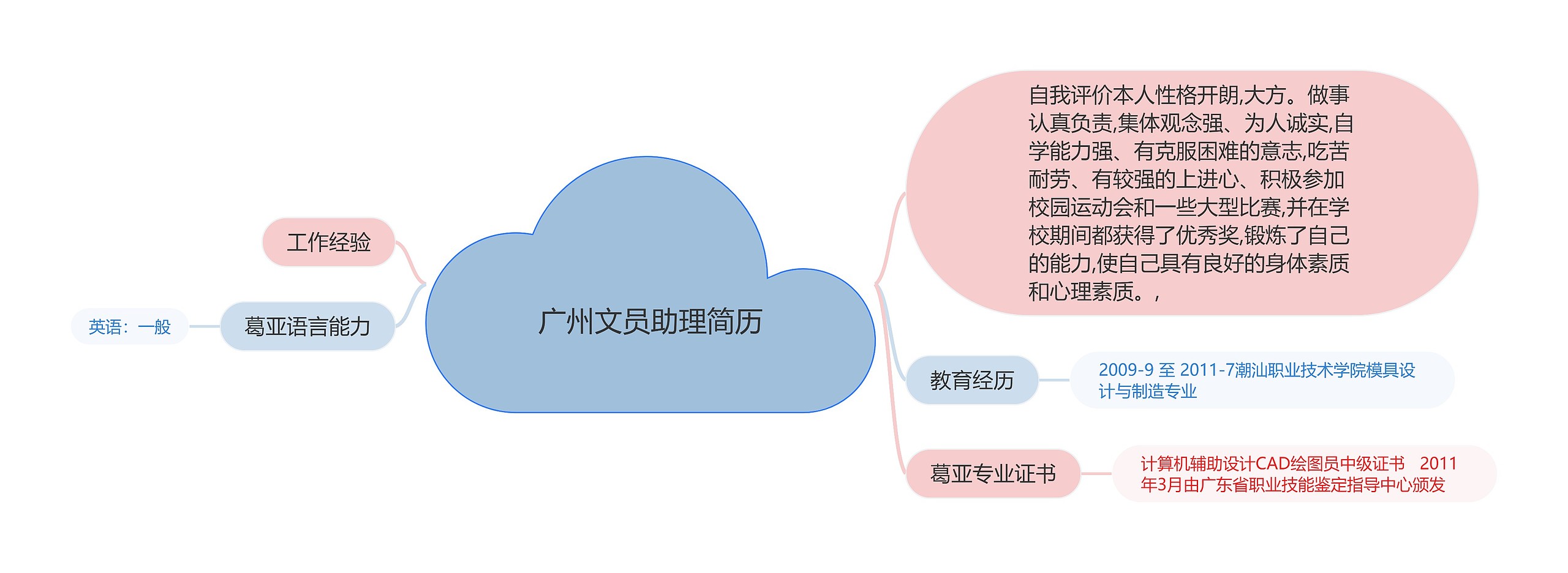 广州文员助理简历思维导图