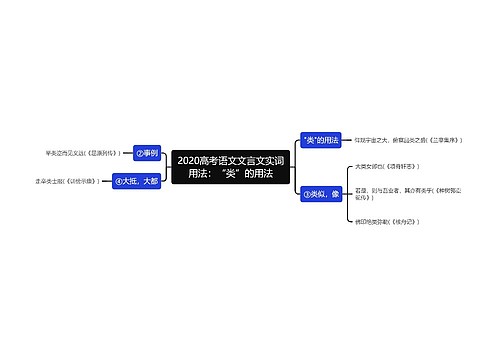 2020高考语文文言文实词用法：“类”的用法