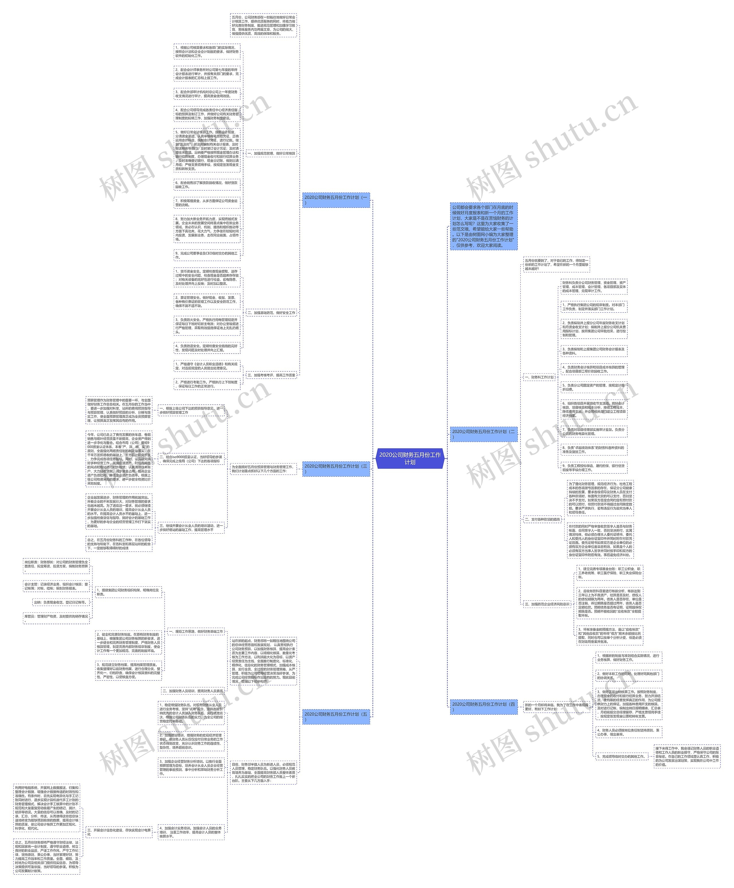2020公司财务五月份工作计划思维导图