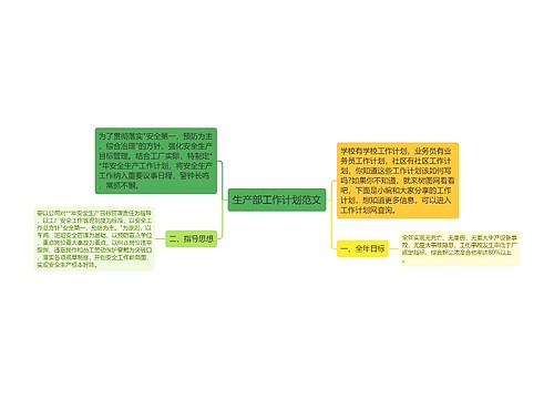 生产部工作计划范文