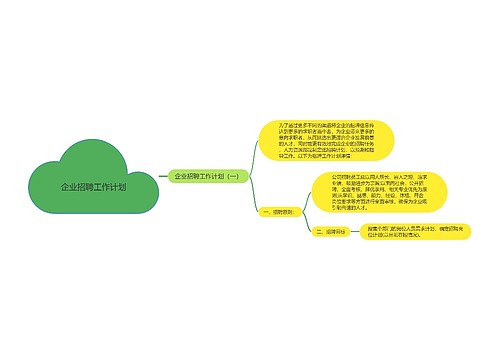 企业招聘工作计划