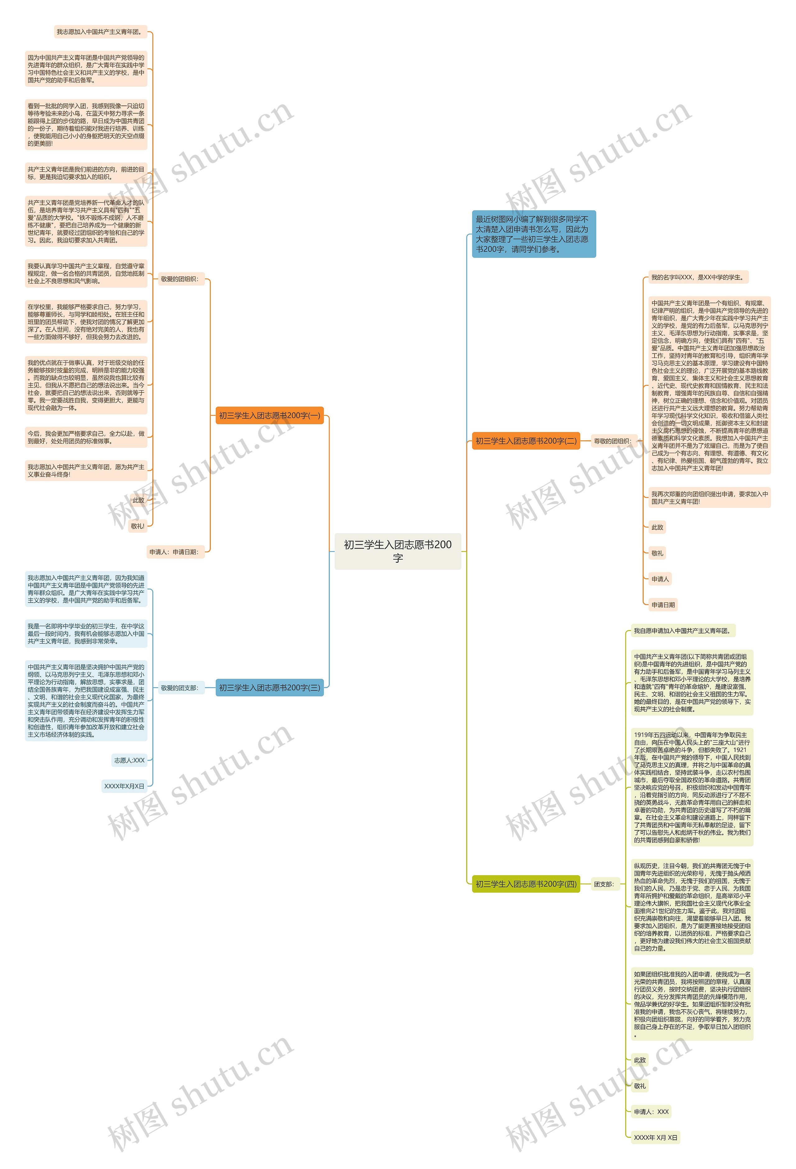 初三学生入团志愿书200字思维导图