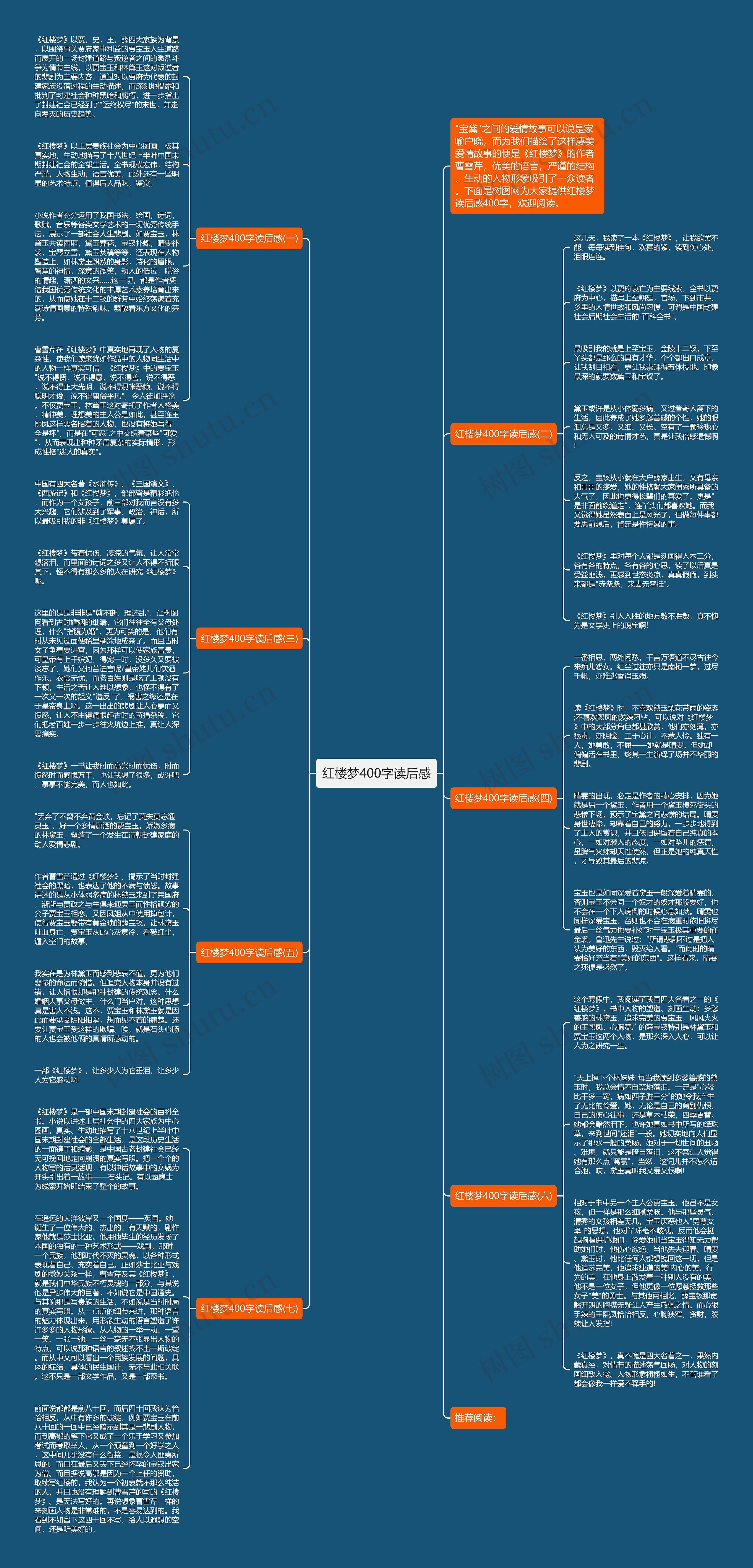 红楼梦400字读后感思维导图