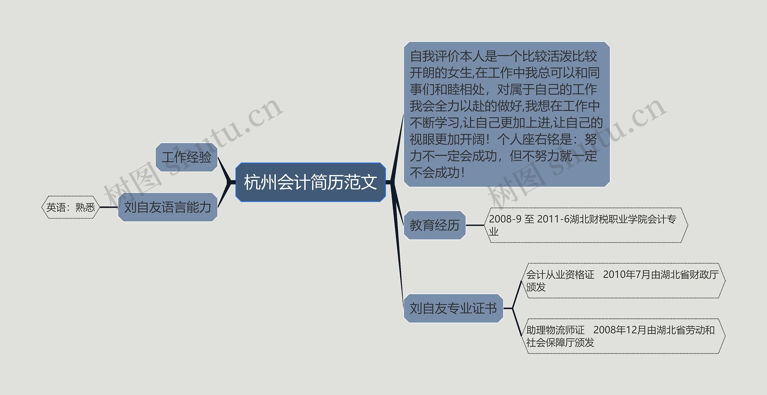 杭州会计简历范文