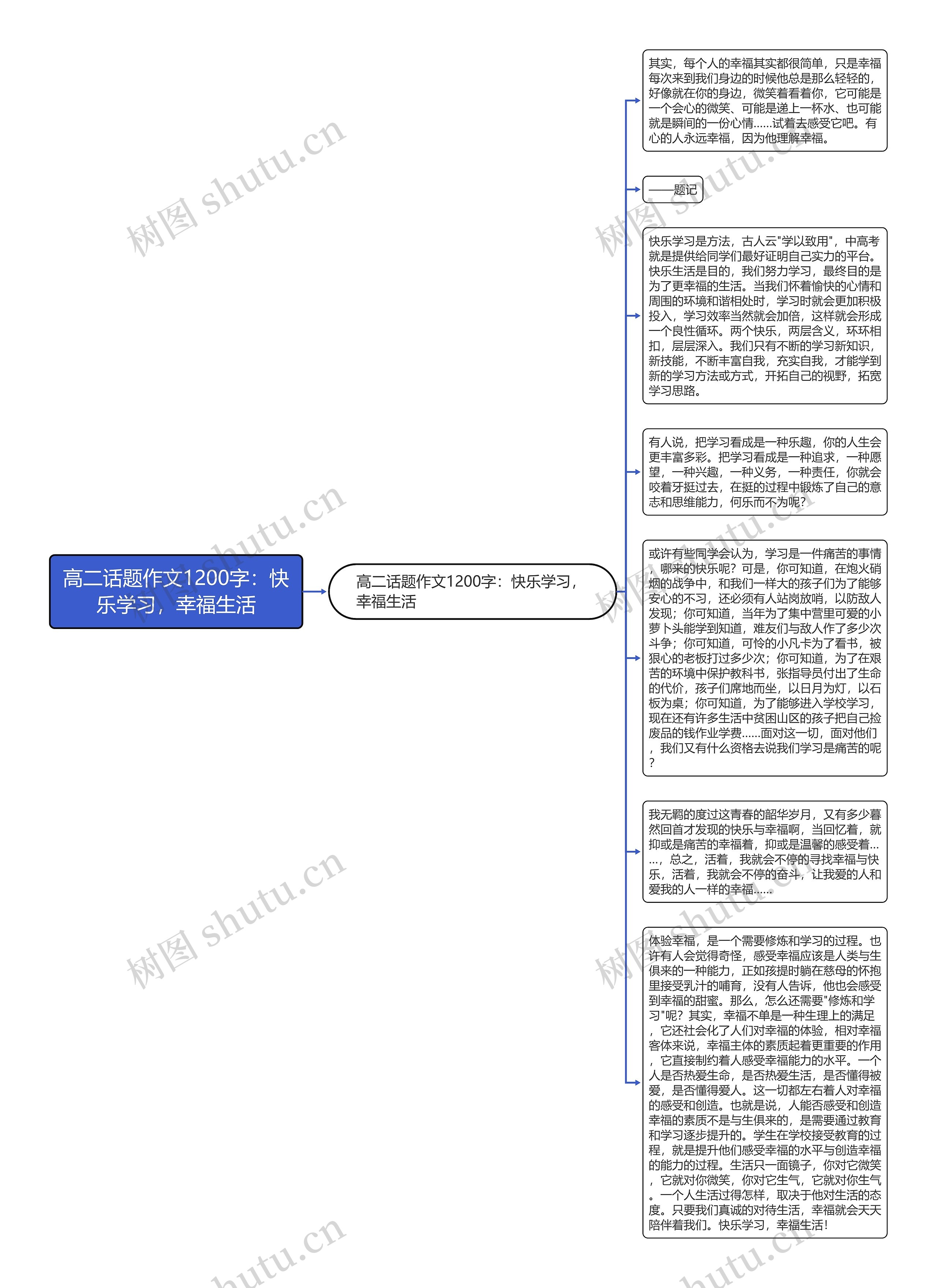 高二话题作文1200字：快乐学习，幸福生活