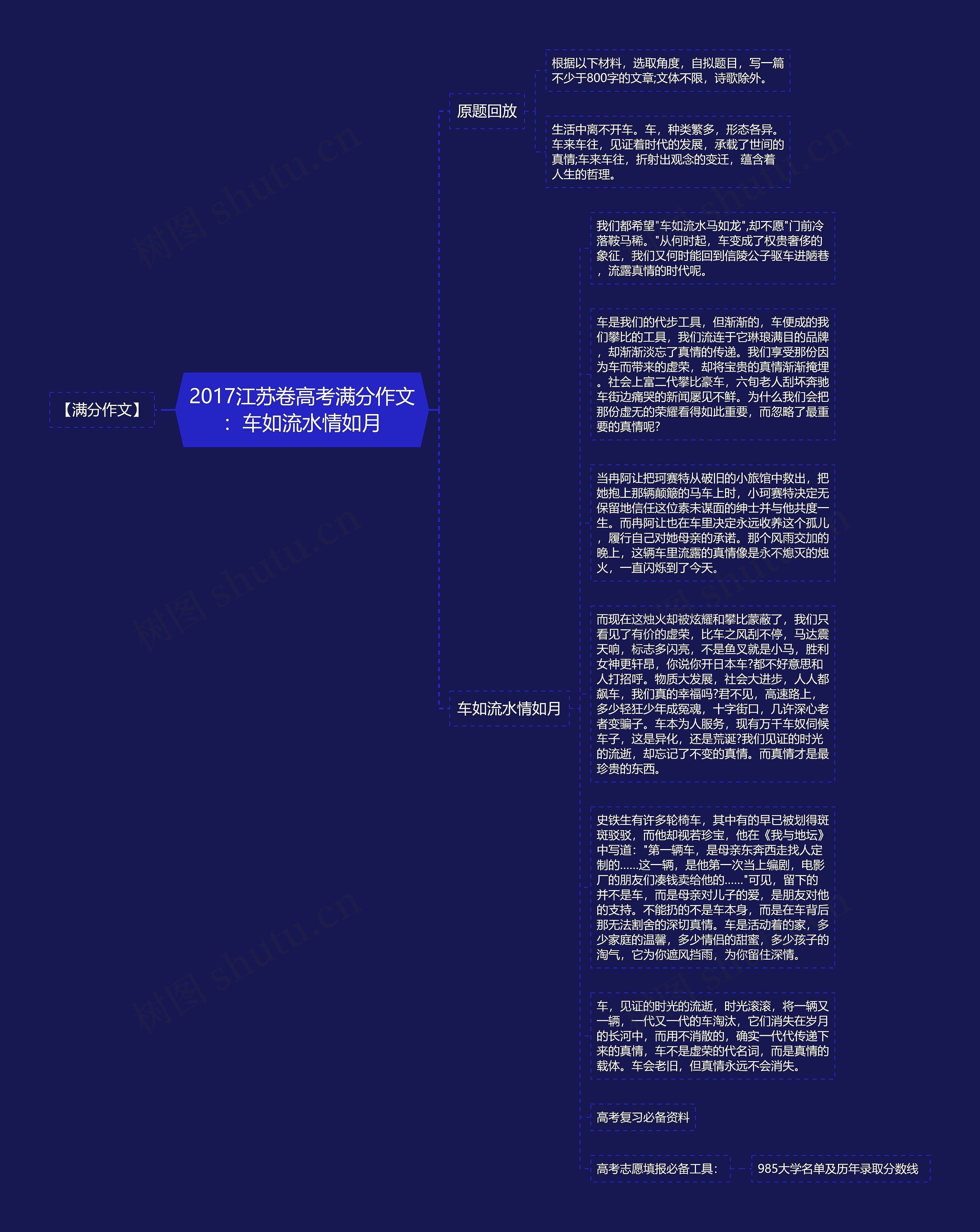 2017江苏卷高考满分作文：车如流水情如月思维导图