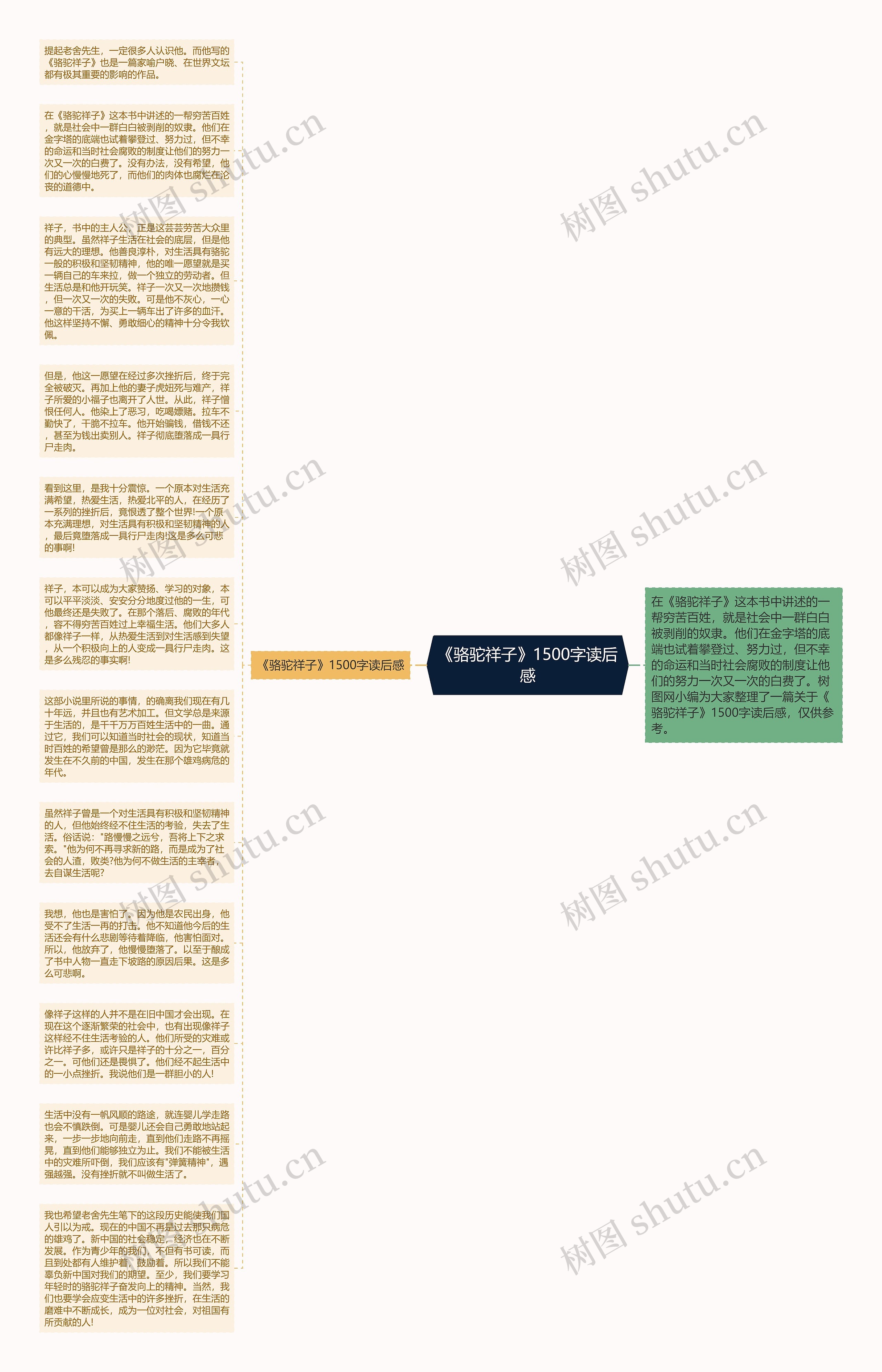 《骆驼祥子》1500字读后感思维导图