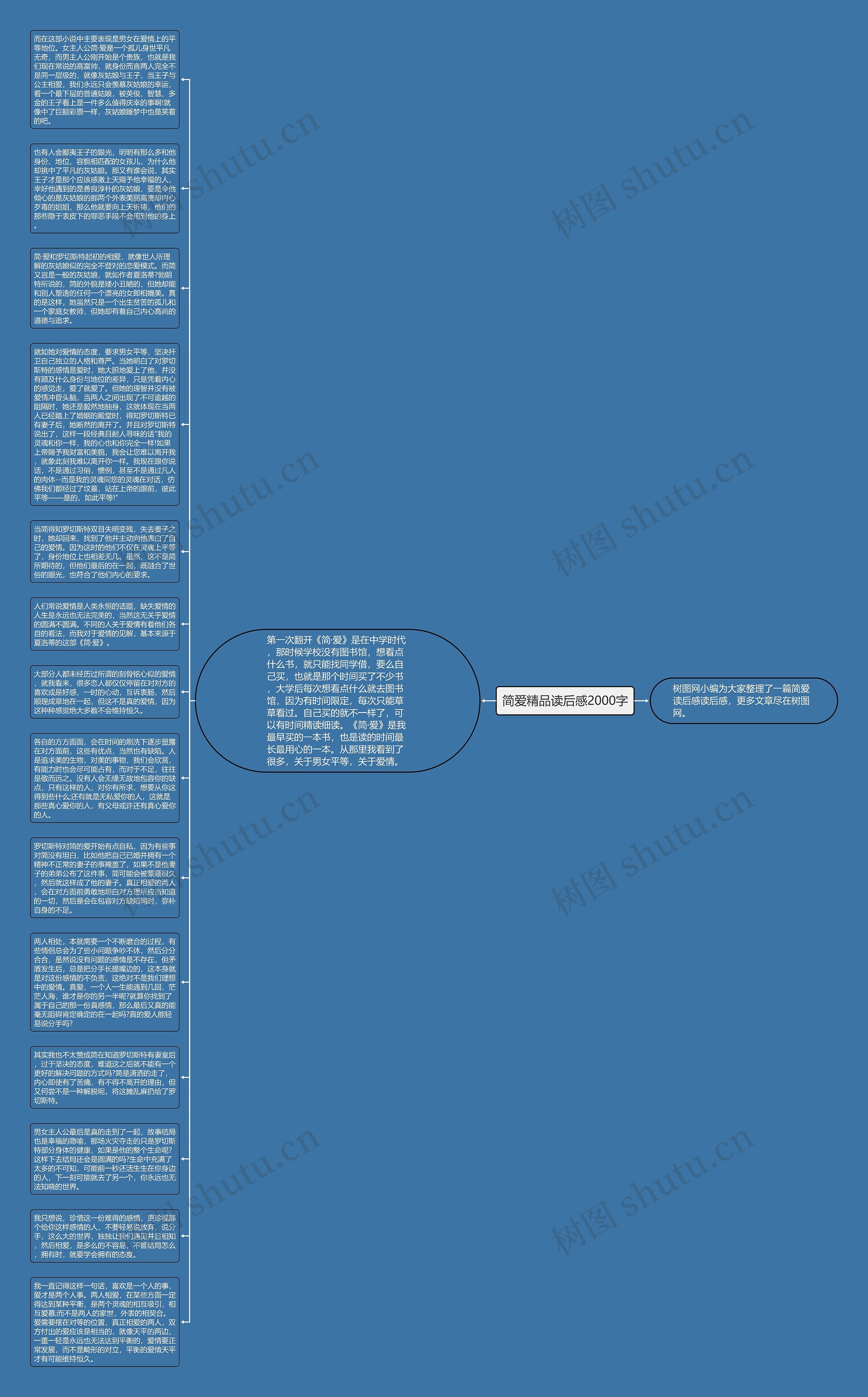 简爱精品读后感2000字思维导图
