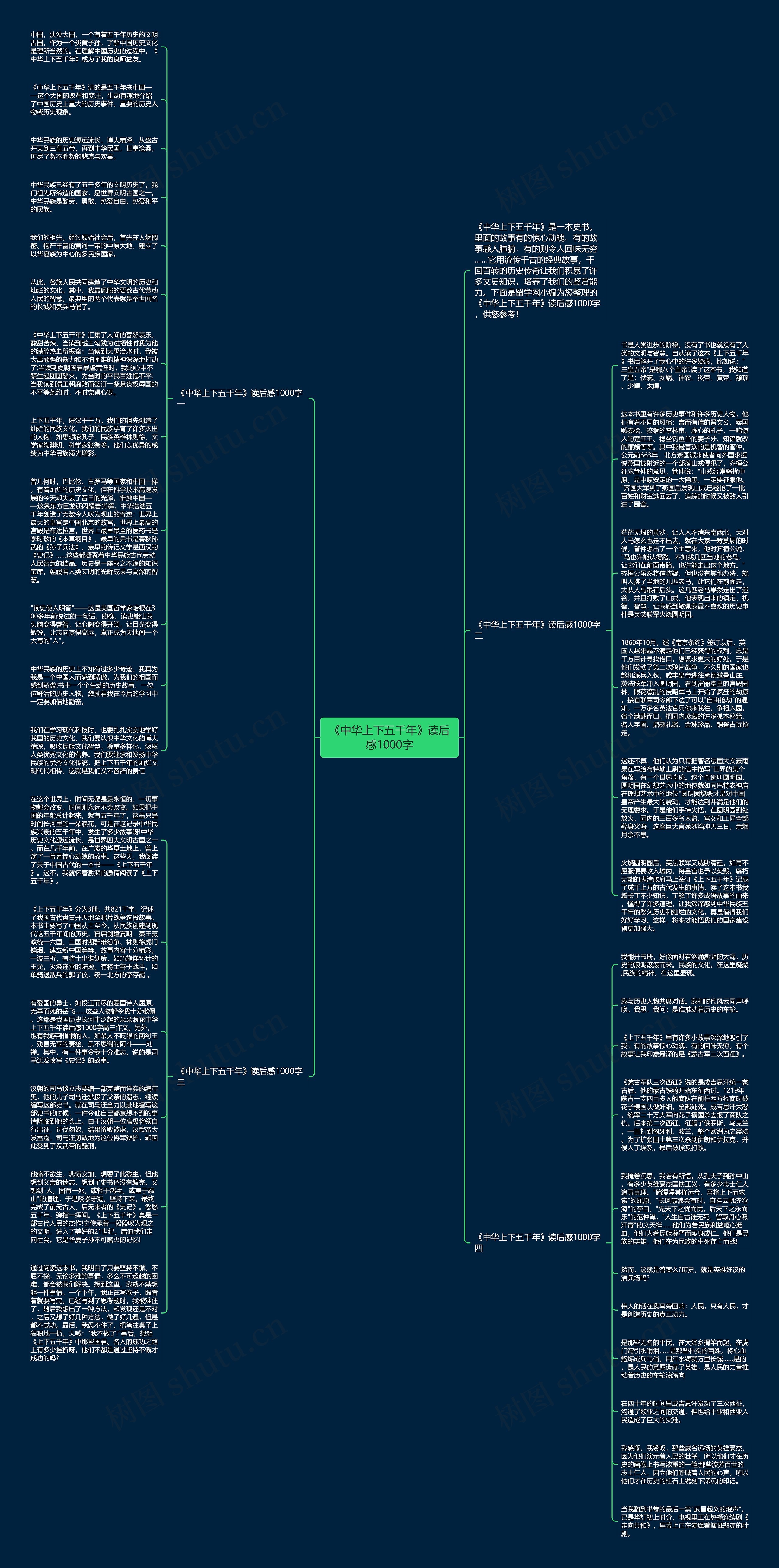 《中华上下五千年》读后感1000字思维导图