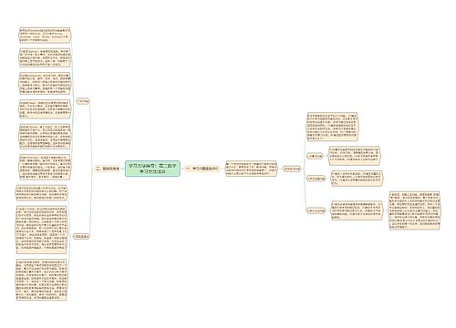 学习方法指导：高二数学学习方法浅谈思维导图