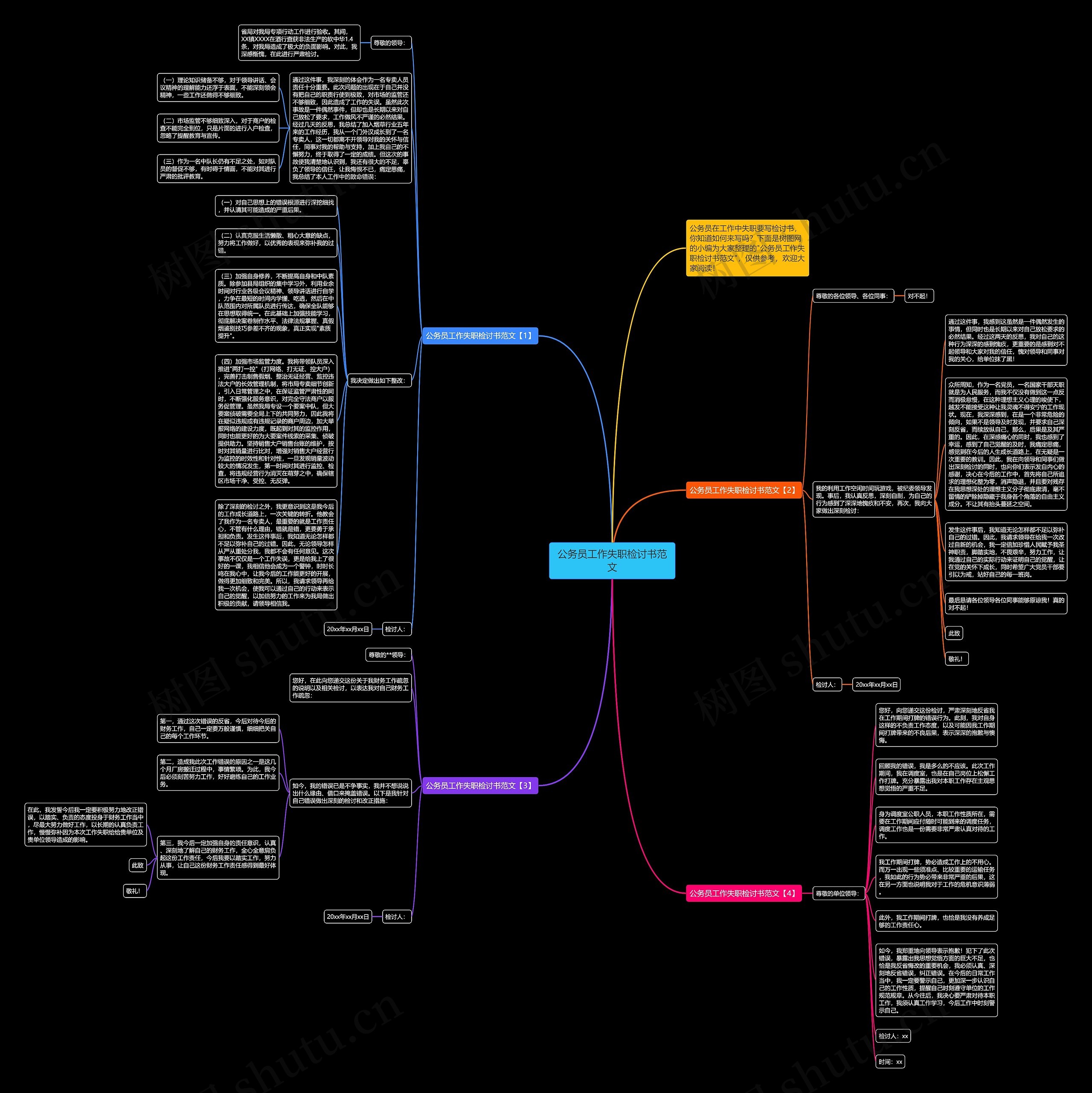 公务员工作失职检讨书范文思维导图