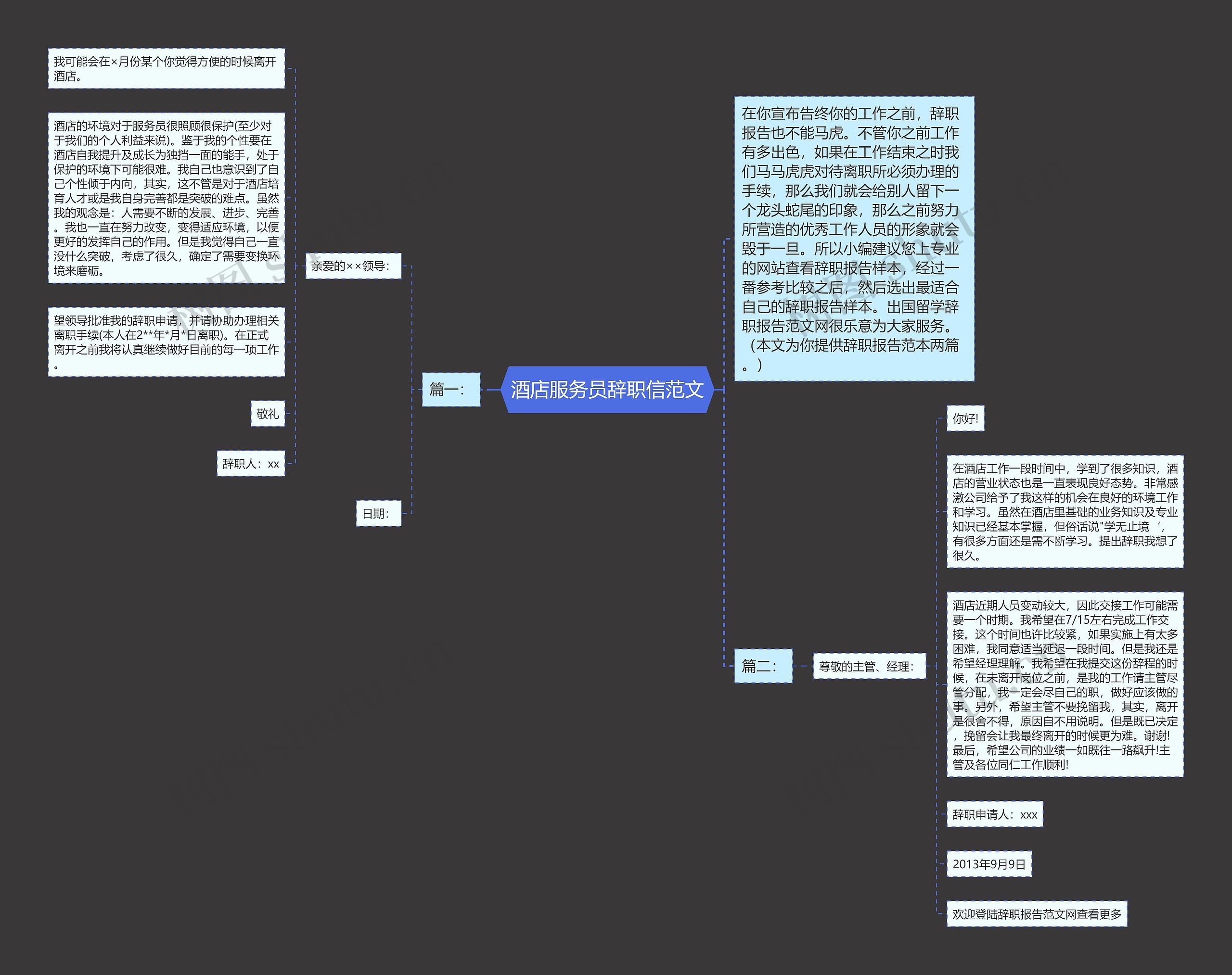 酒店服务员辞职信范文思维导图