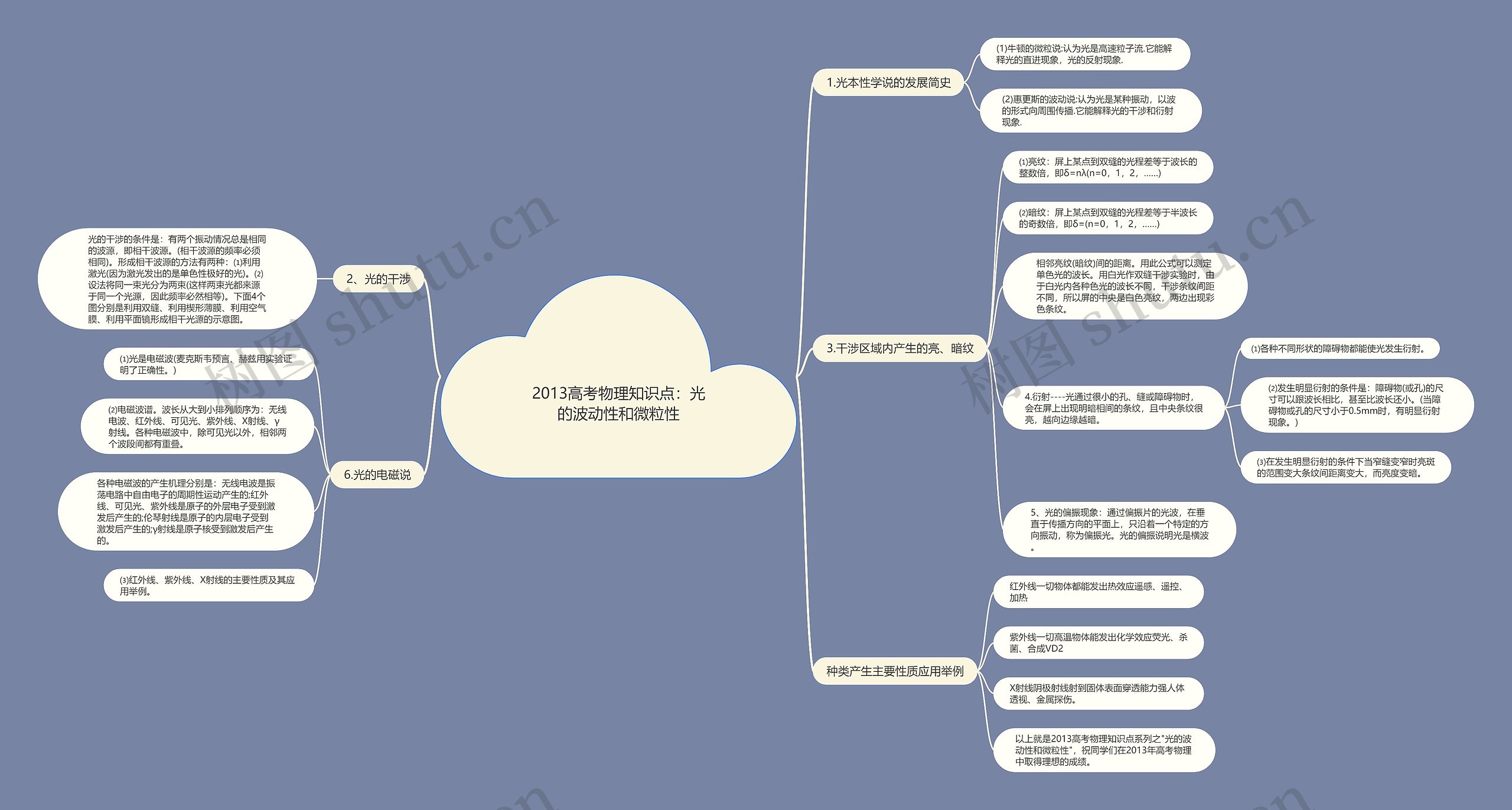 2013高考物理知识点:光的波动性和微粒性 2013高考物理知识点:光的波动性和微粒性