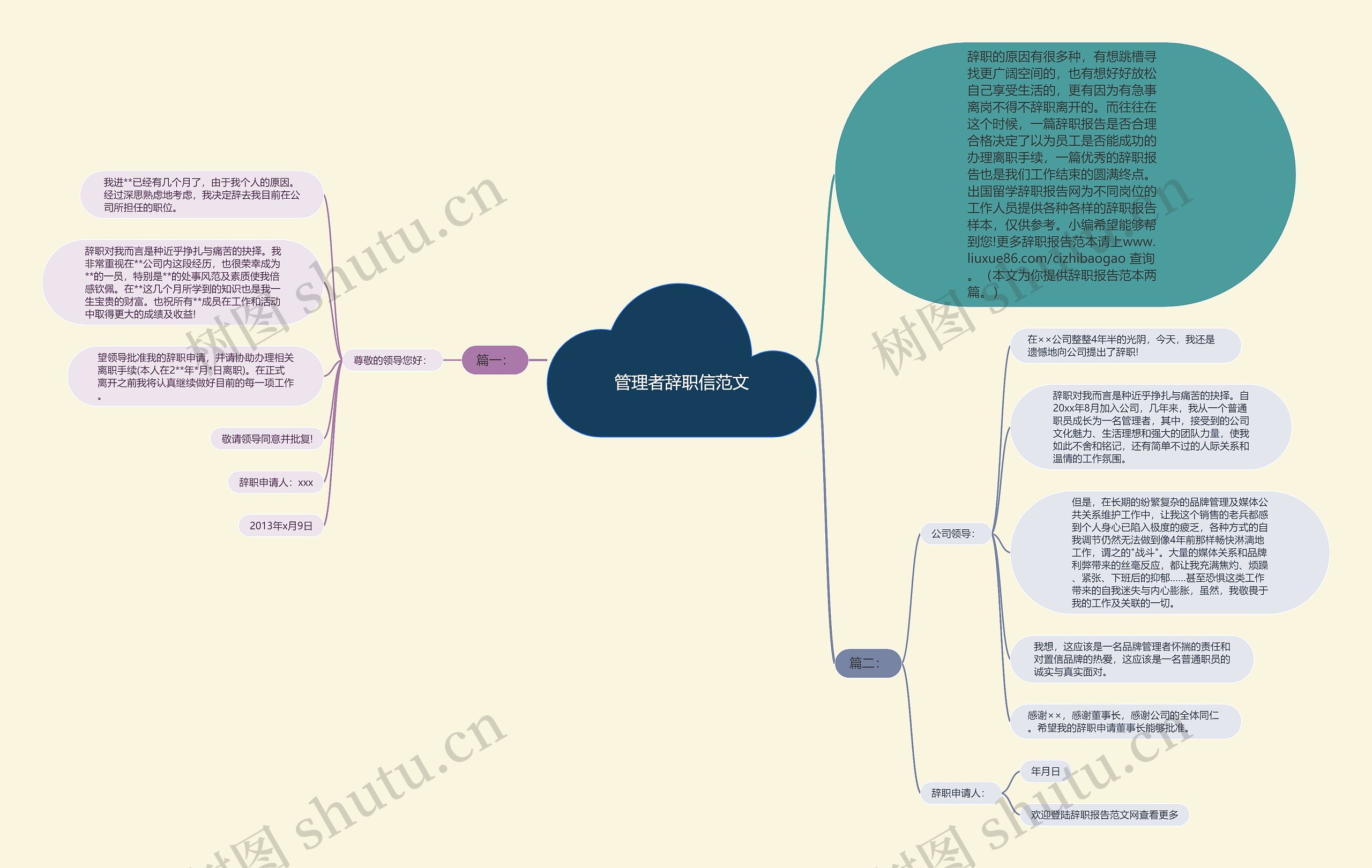 管理者辞职信范文思维导图