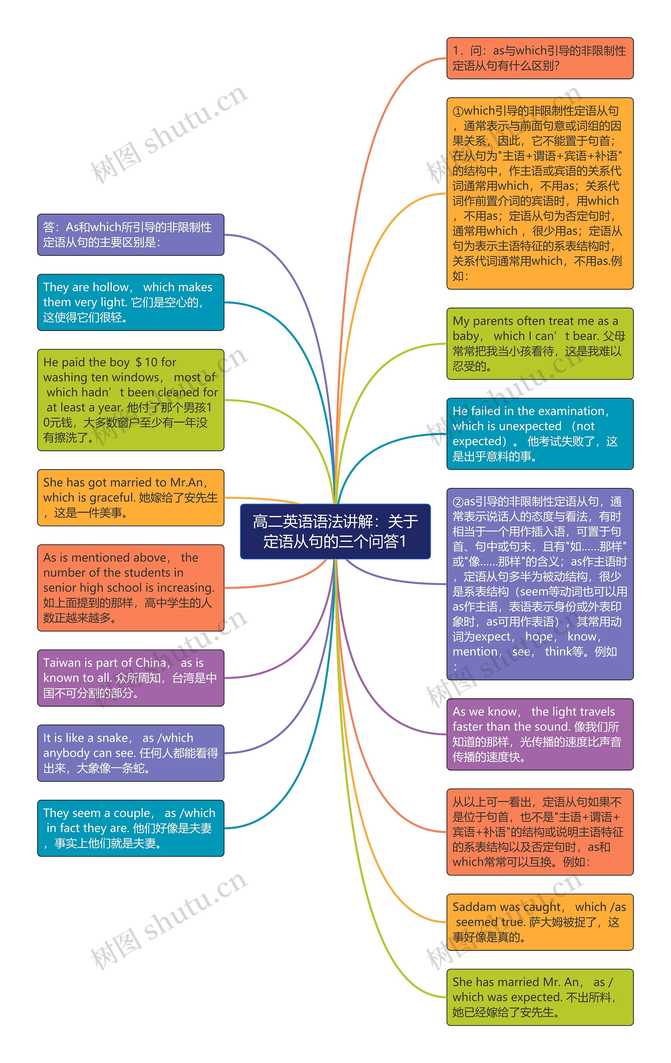 高二英语语法讲解：关于定语从句的三个问答1