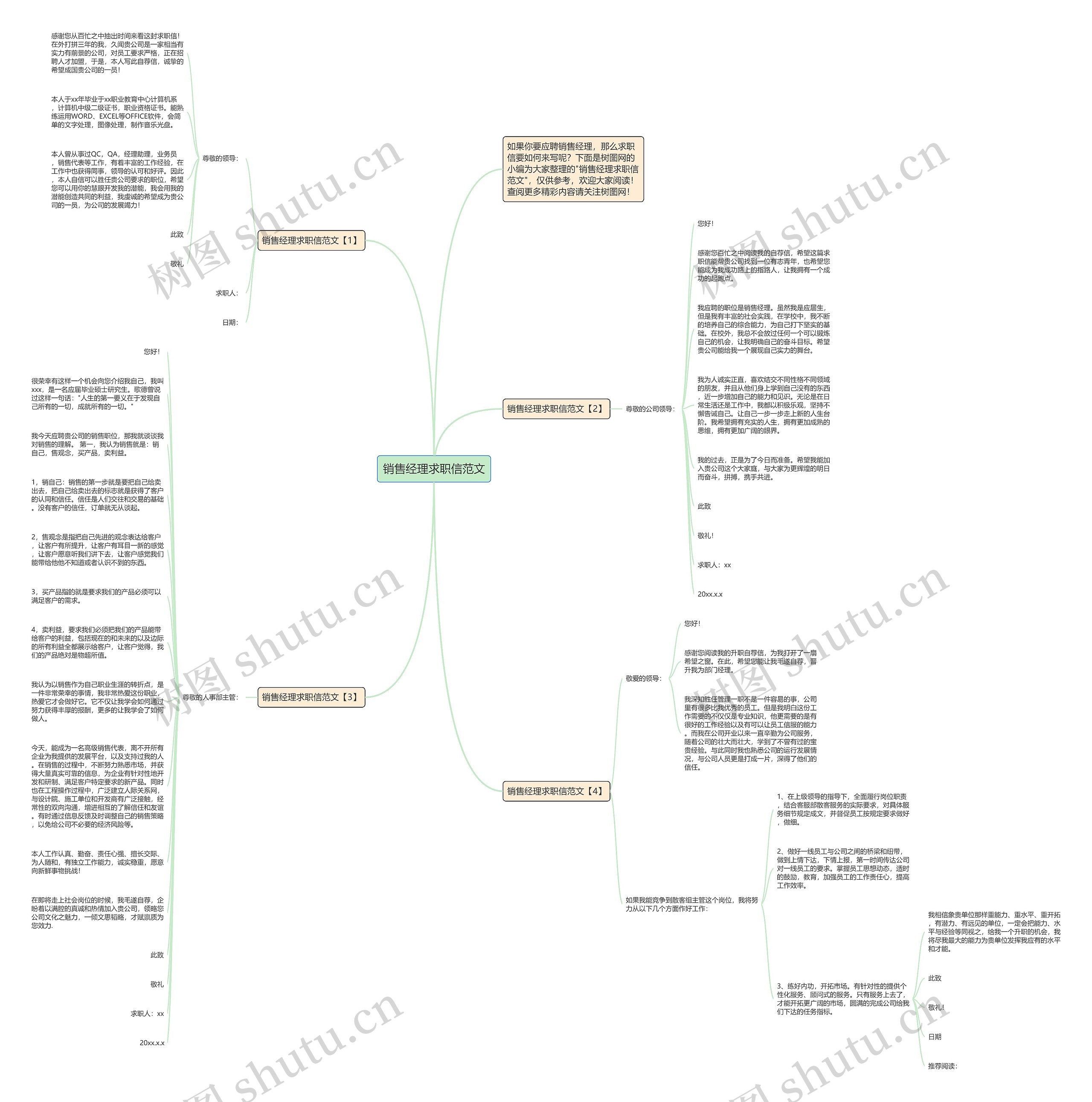 销售经理求职信范文思维导图