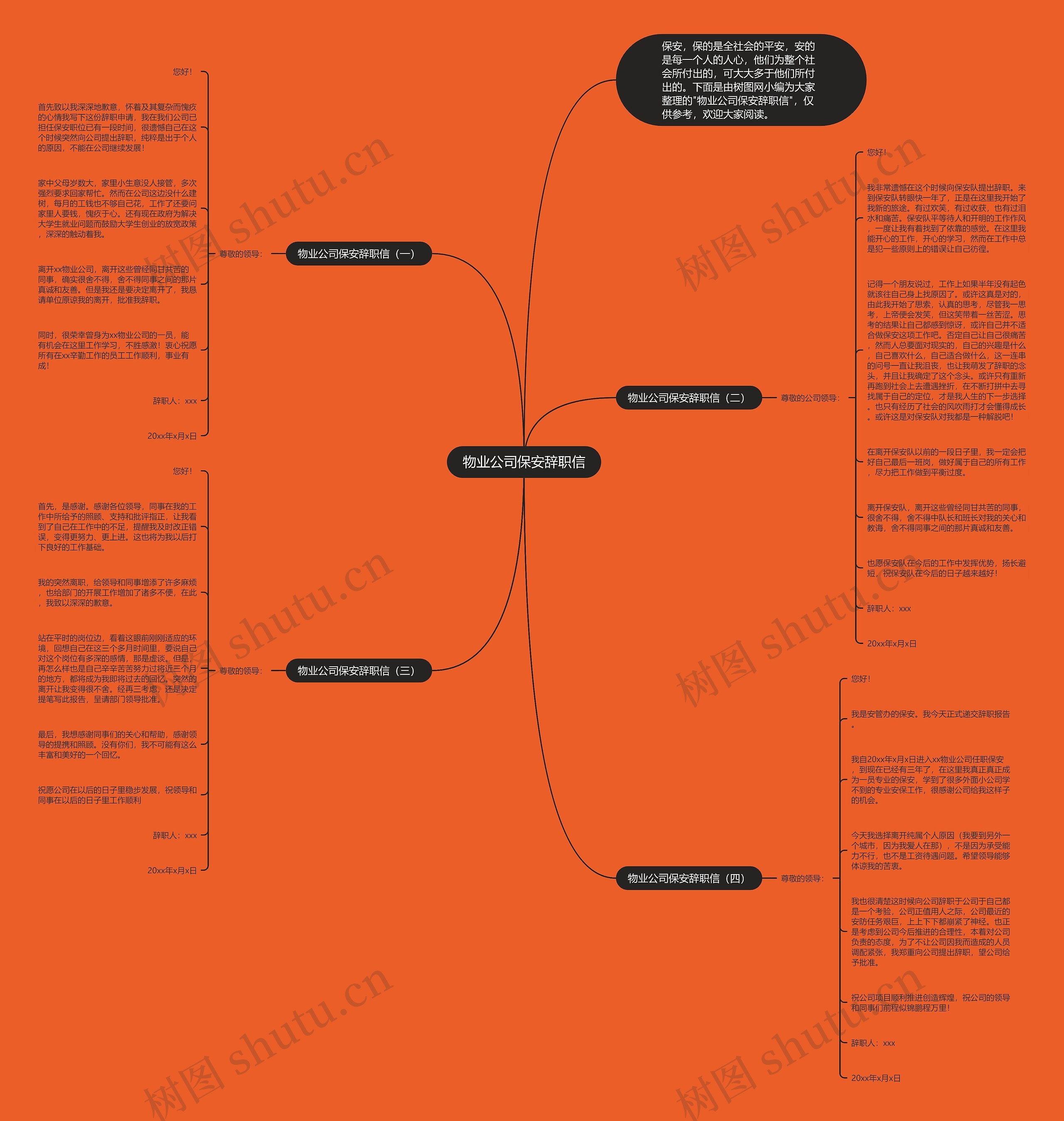 物业公司保安辞职信思维导图