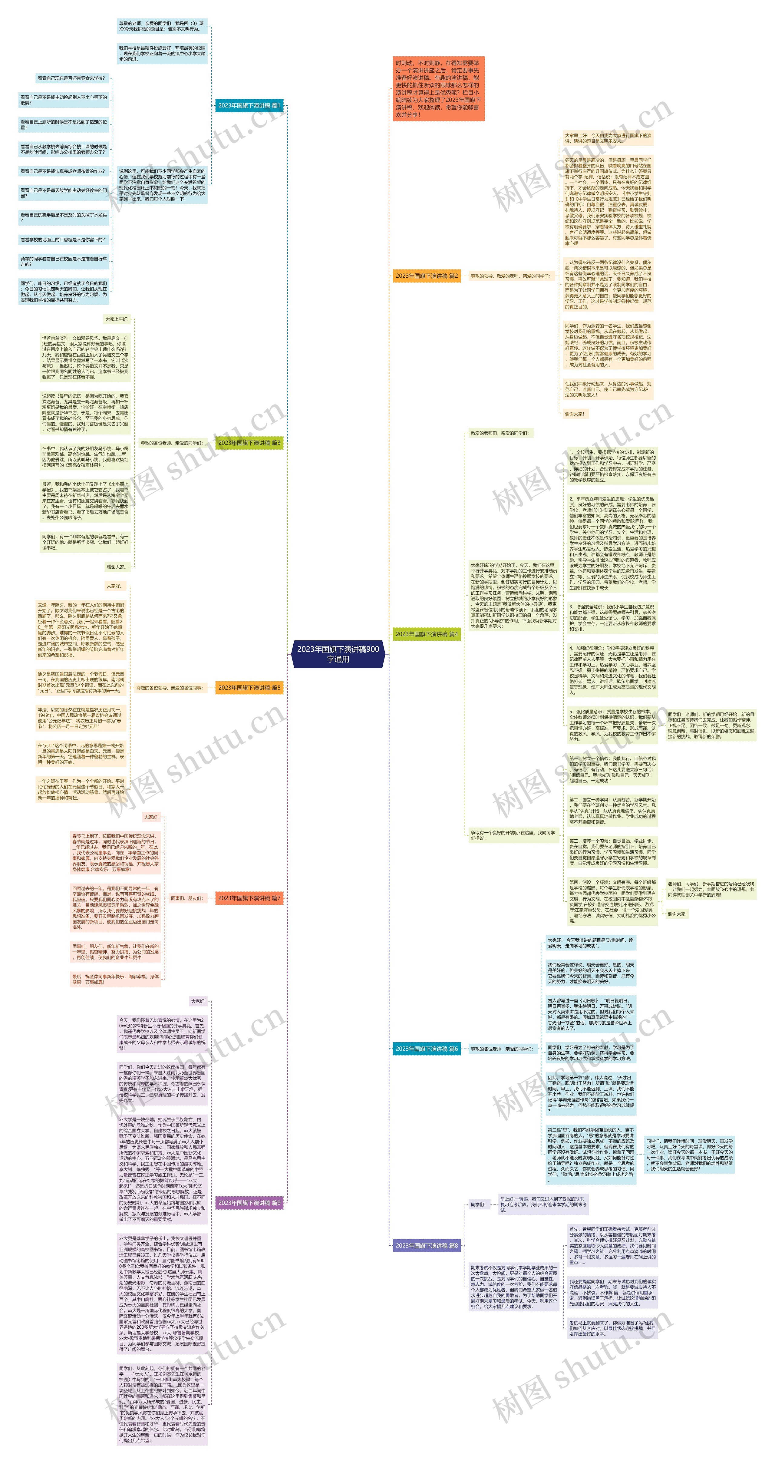 2023年国旗下演讲稿900字通用思维导图