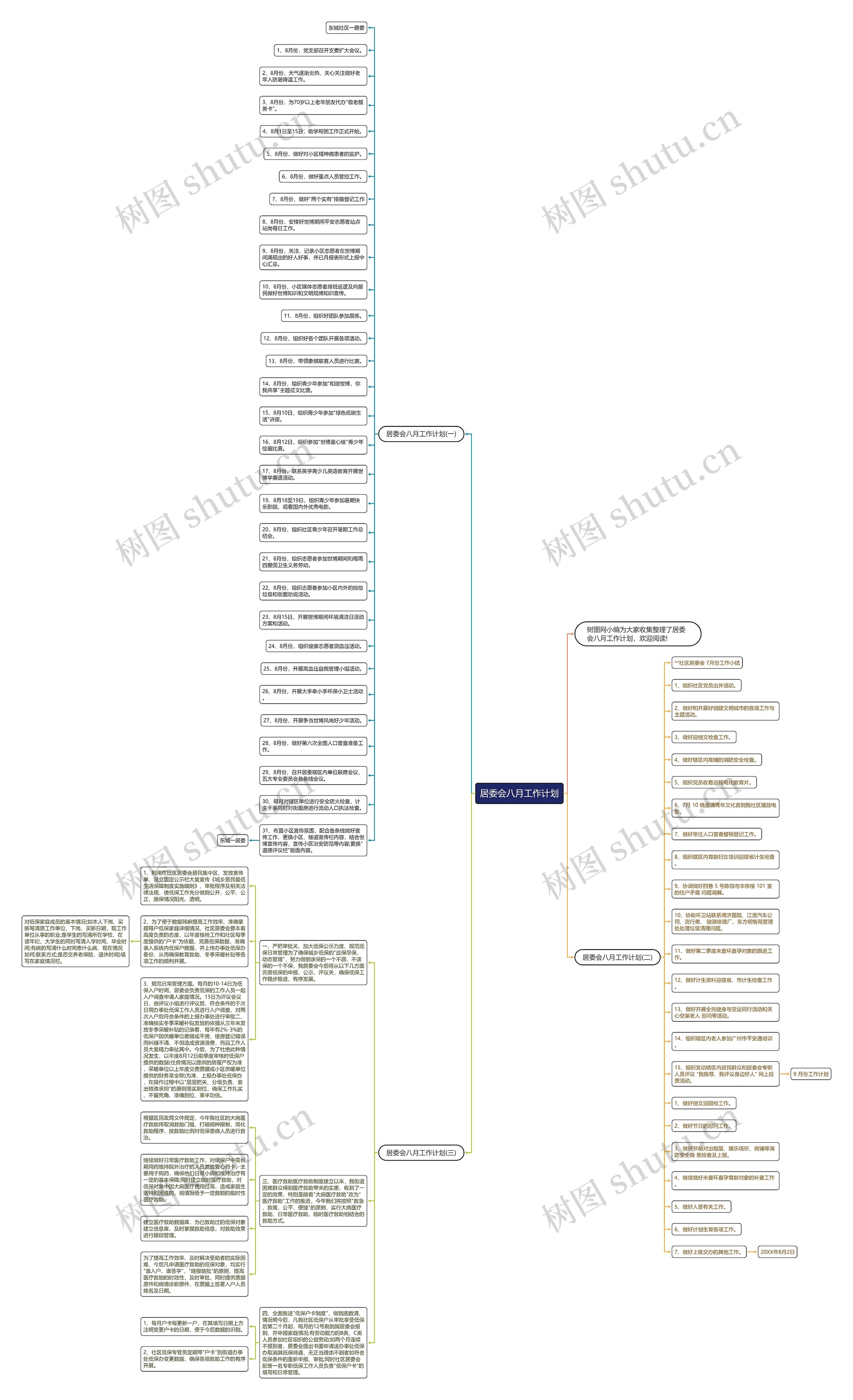 居委会八月工作计划思维导图