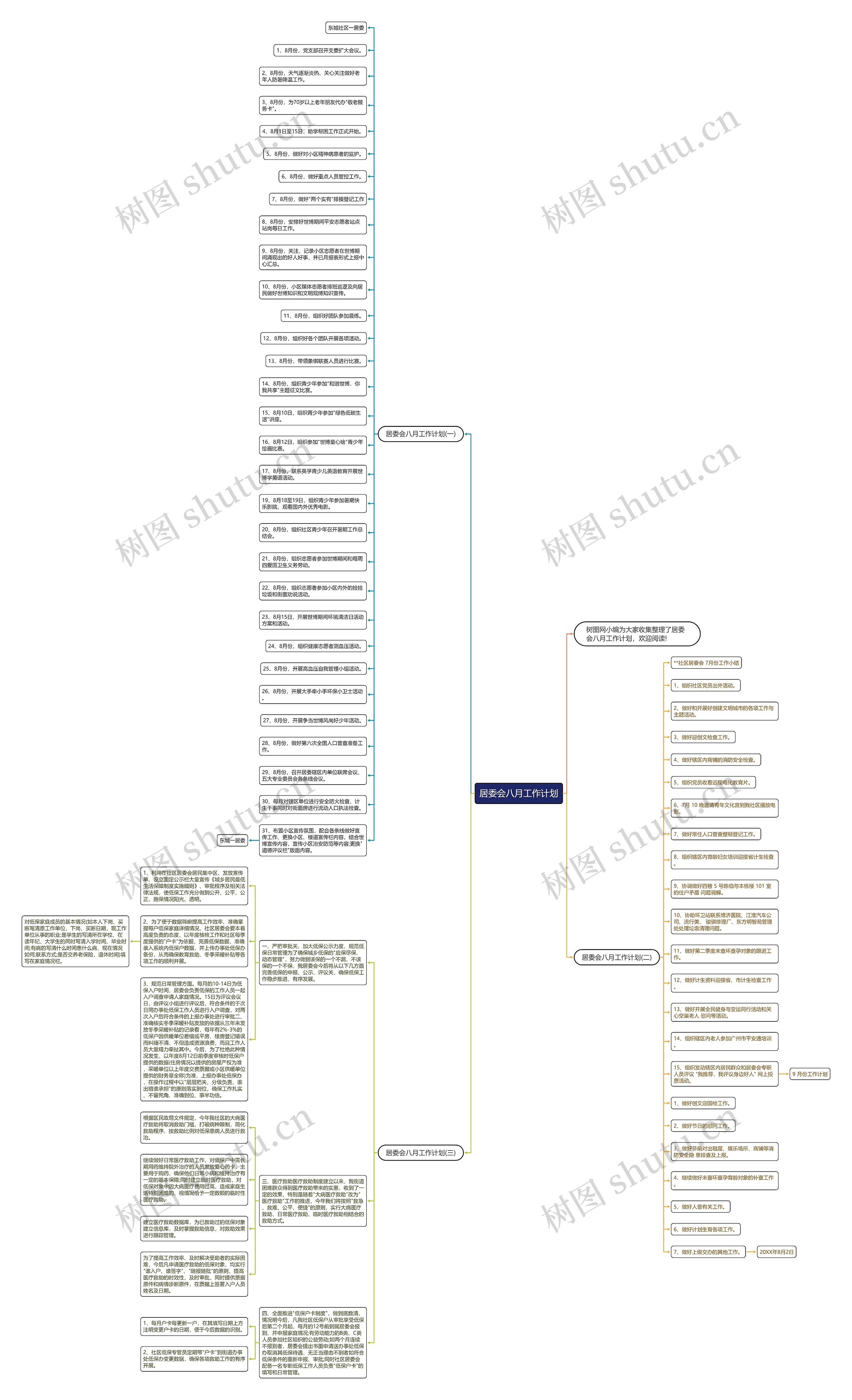 居委会八月工作计划思维导图高清图 居委会八月工作计划思维导图