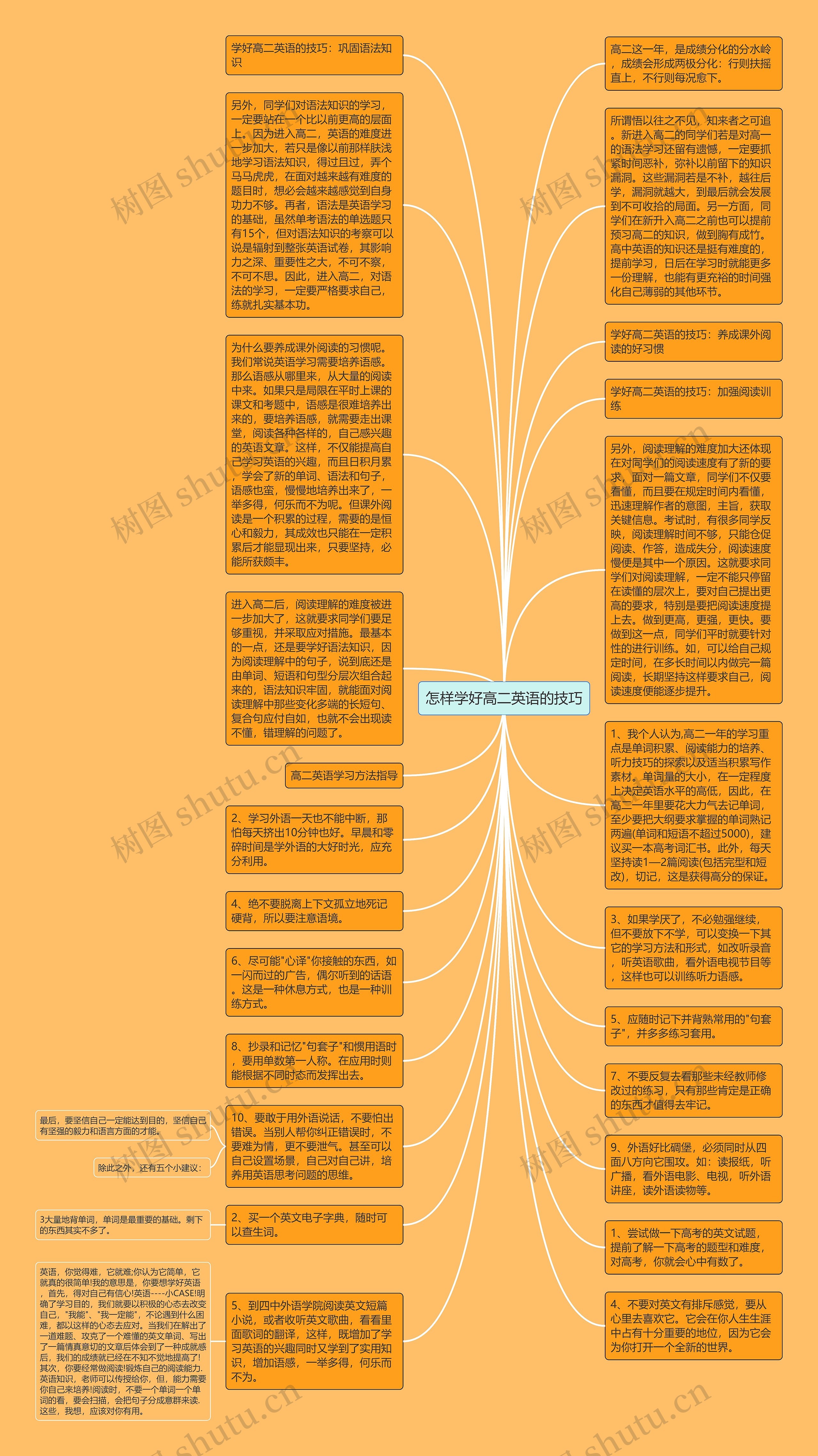 怎样学好高二英语的技巧思维导图