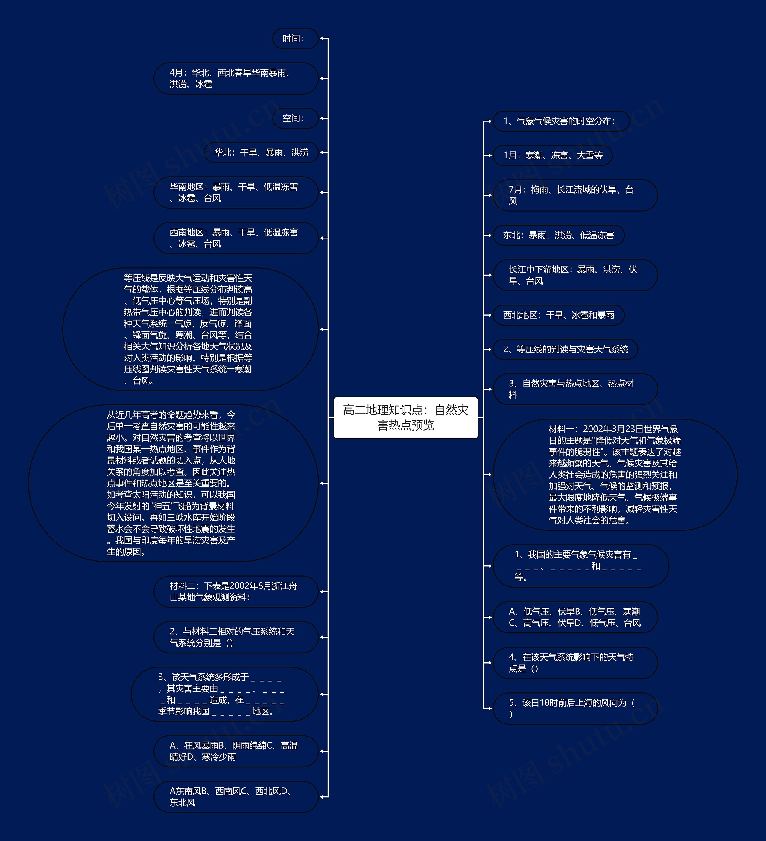 高二地理知识点：自然灾害热点预览思维导图
