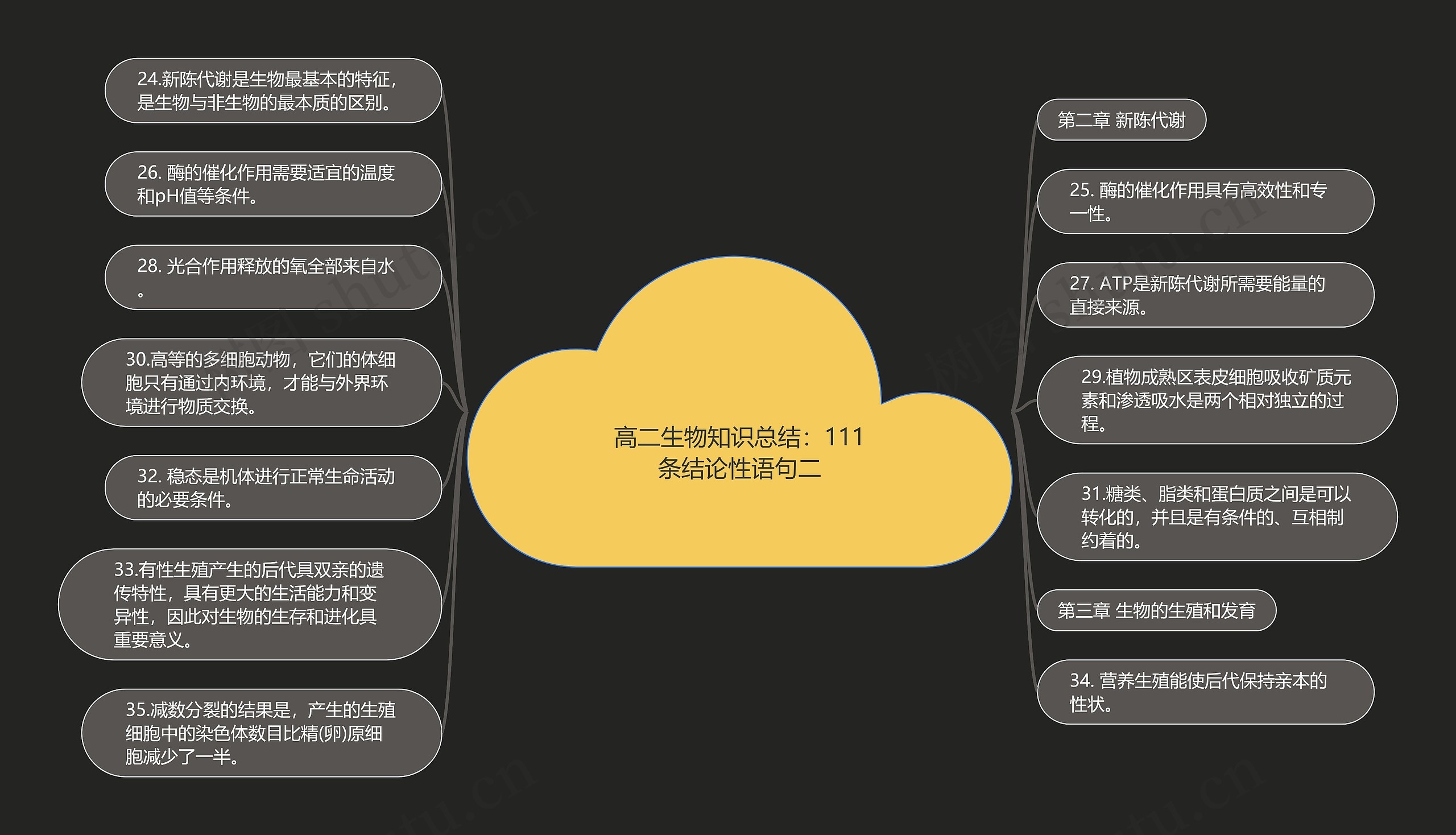 高二生物知识总结：111条结论性语句二