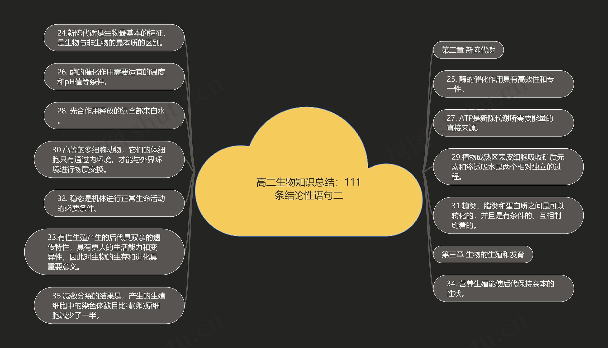 高二生物知识总结:111条结论性语句二 高二生物知识总结:111条结论性语句二