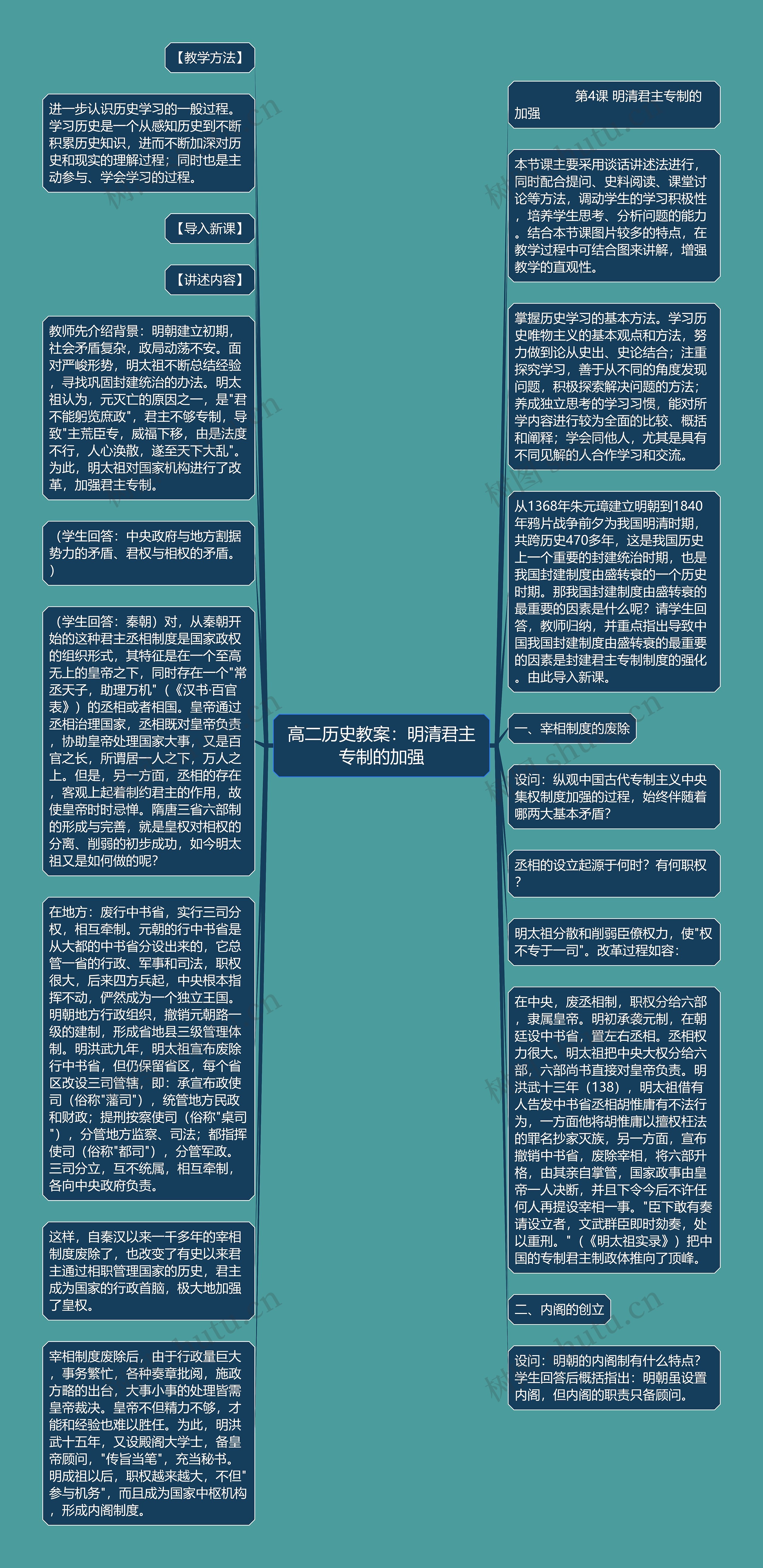 高二历史教案：明清君主专制的加强