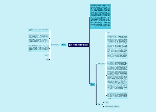 因车祸受伤医院辞职报告思维导图