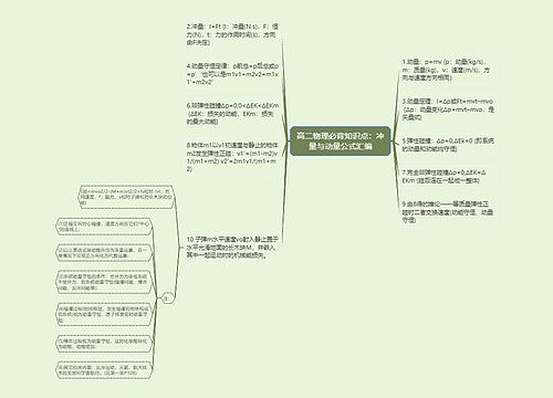 高二物理必背知识点：冲量与动量公式汇编