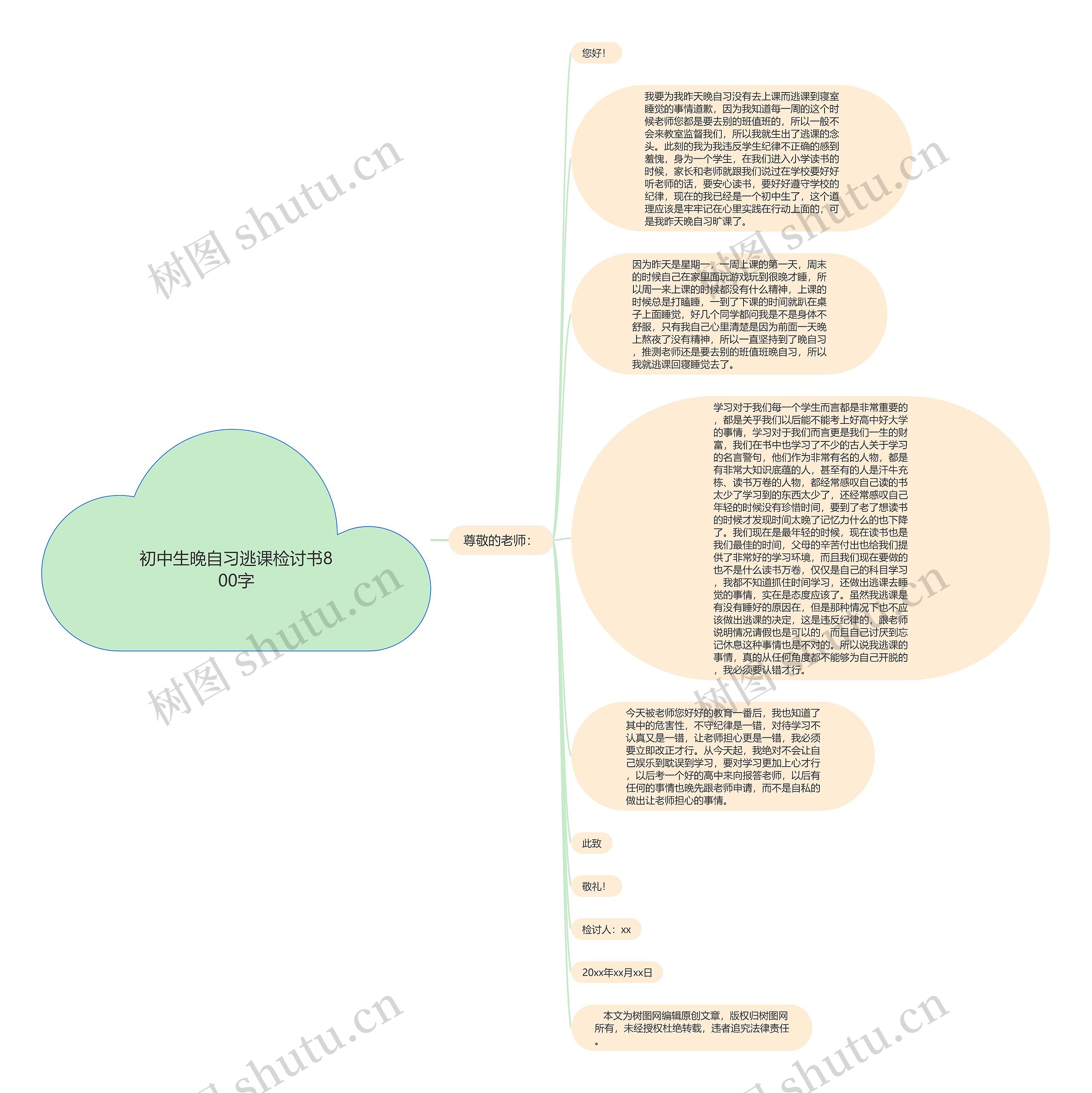 初中生晚自习逃课检讨书800字思维导图