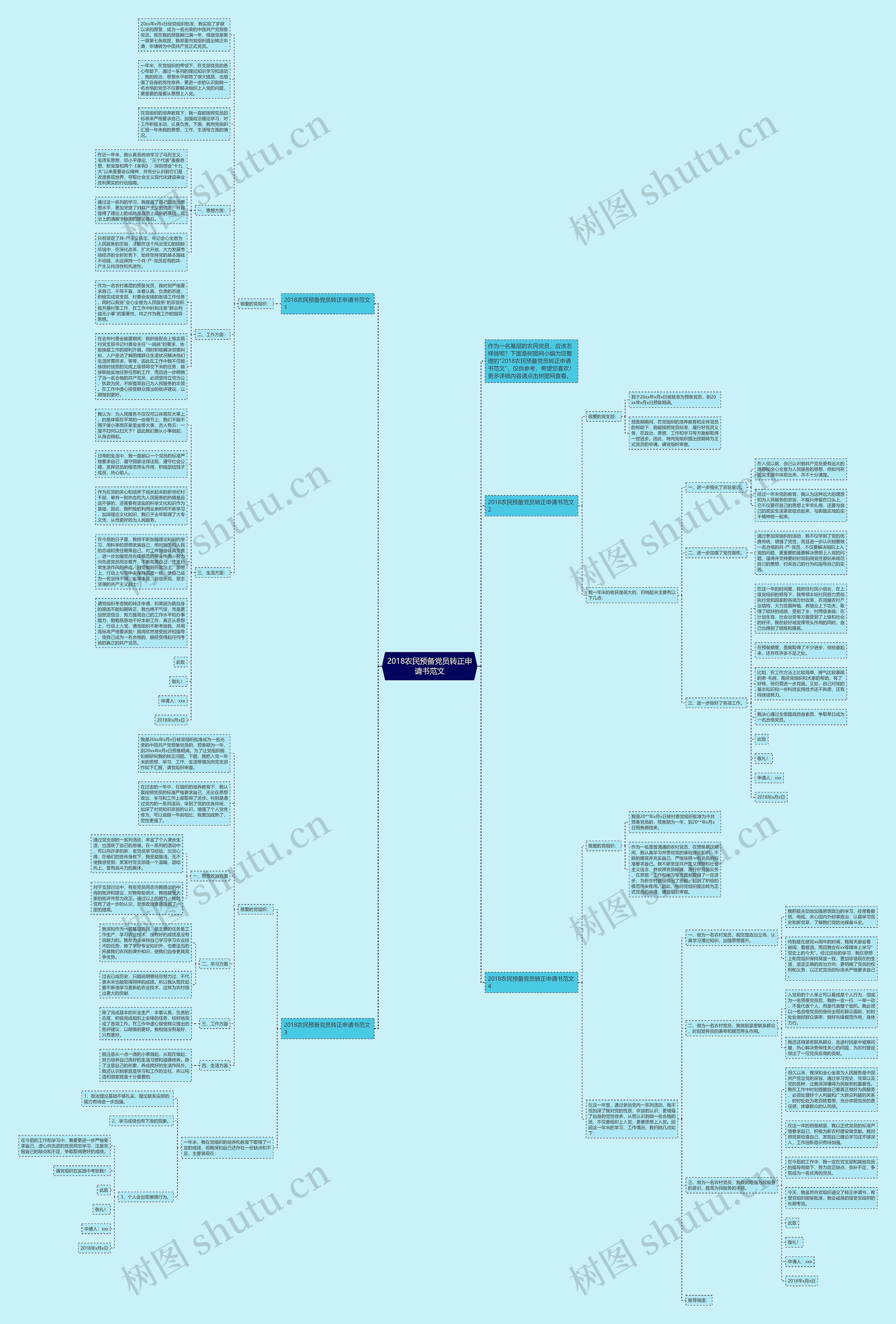2018农民预备党员转正申请书范文思维导图
