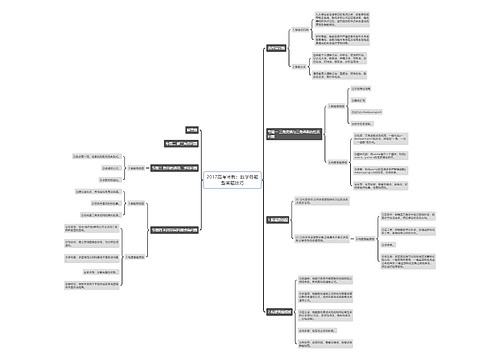 2017高考冲刺:数学各题型答题技巧 2017高考冲刺:数学各题型答题技巧