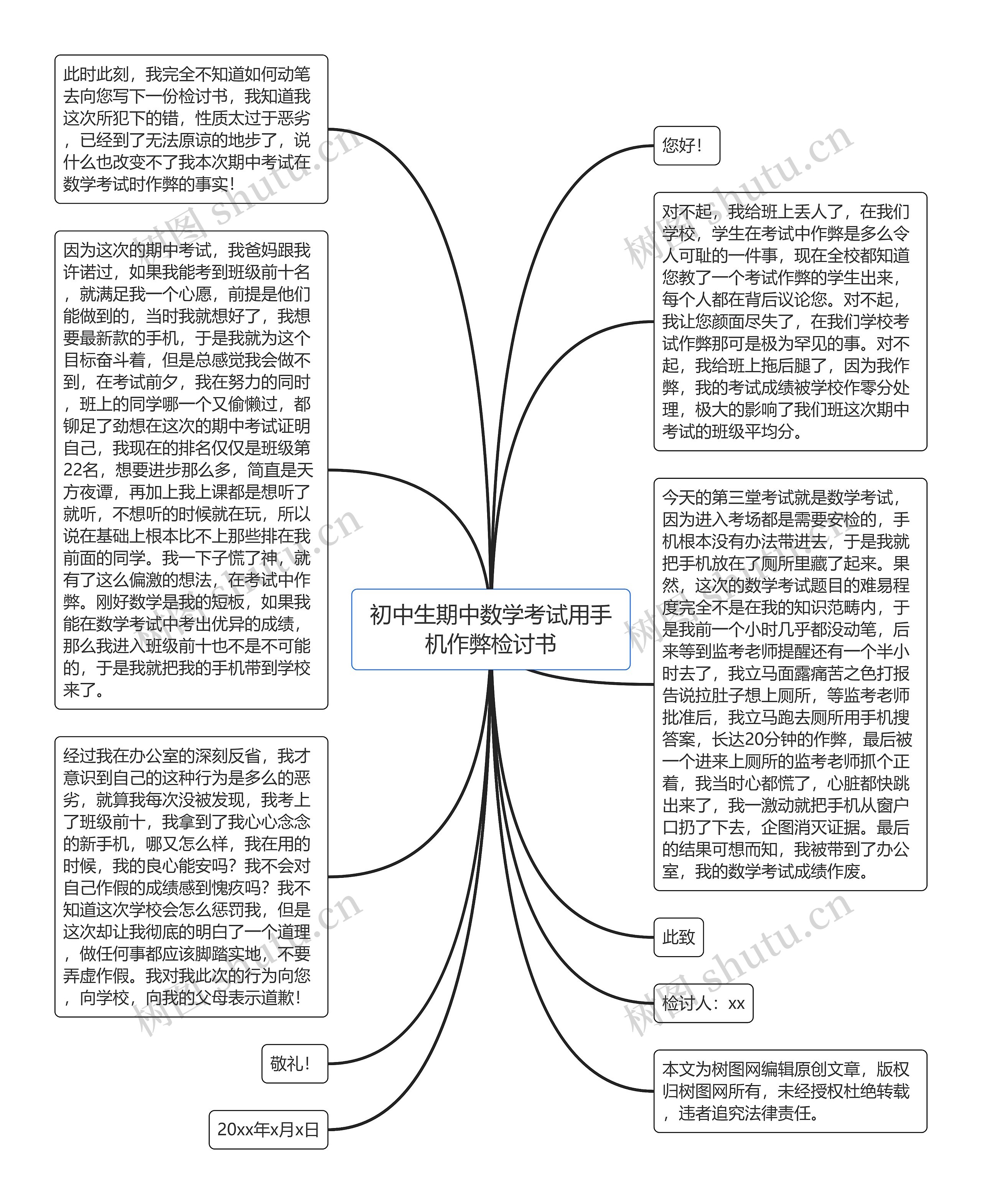 初中生期中数学考试用手机作弊检讨书思维导图