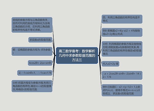 高二数学备考：数学解析几何中求参数取值范围的方法三