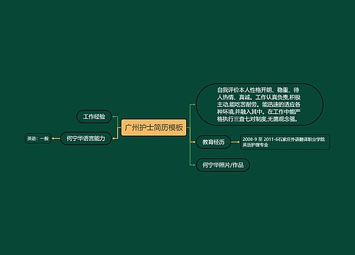 广州护士简历模板