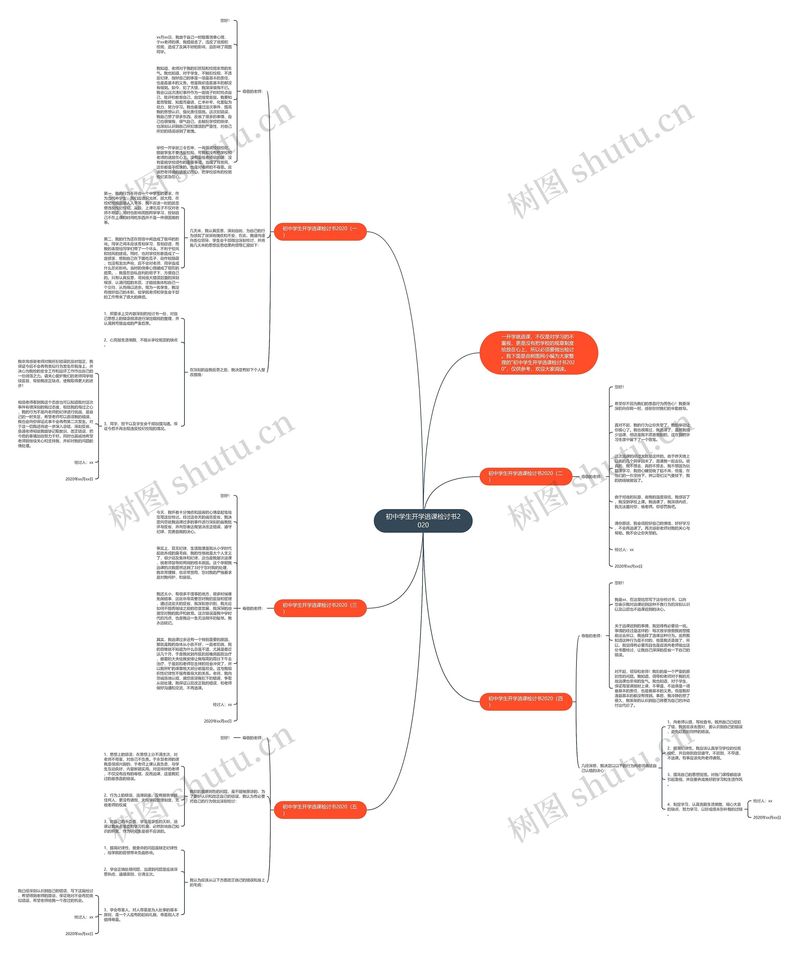 初中学生开学逃课检讨书2020思维导图