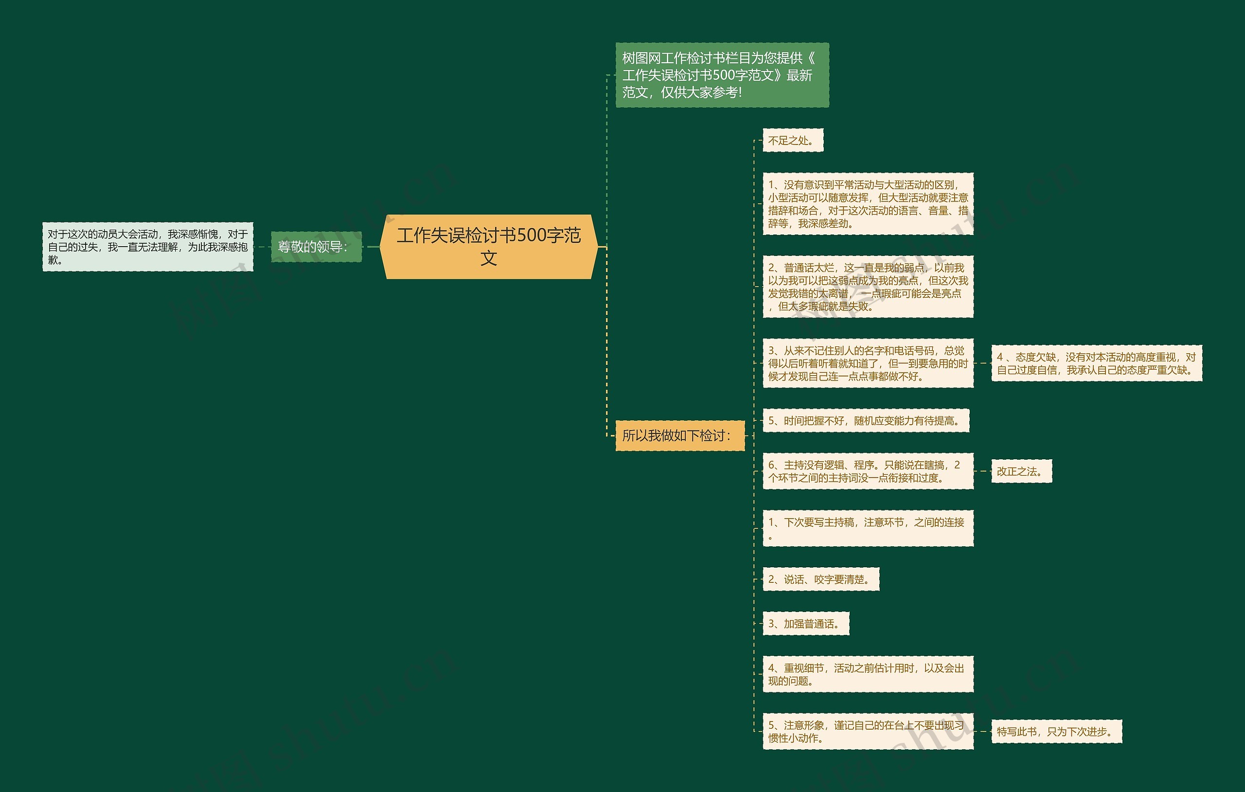 工作失误检讨书500字范文思维导图