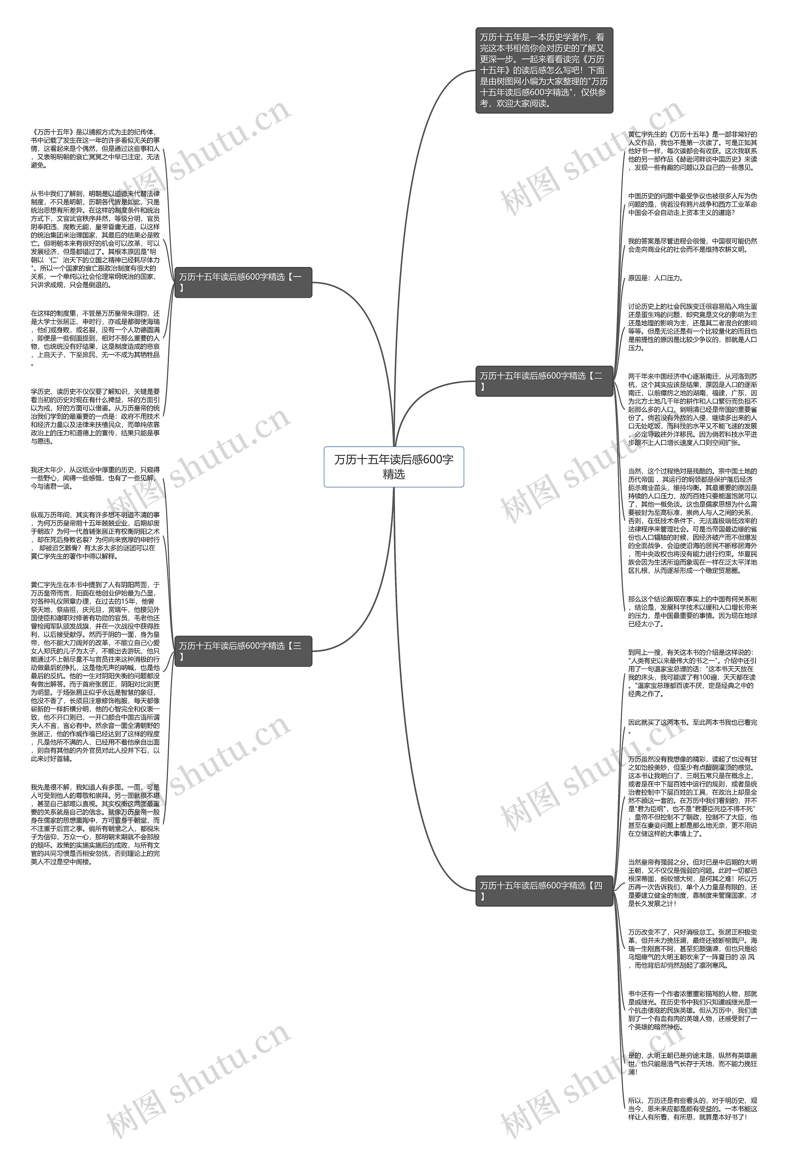 万历十五年读后感600字精选思维导图