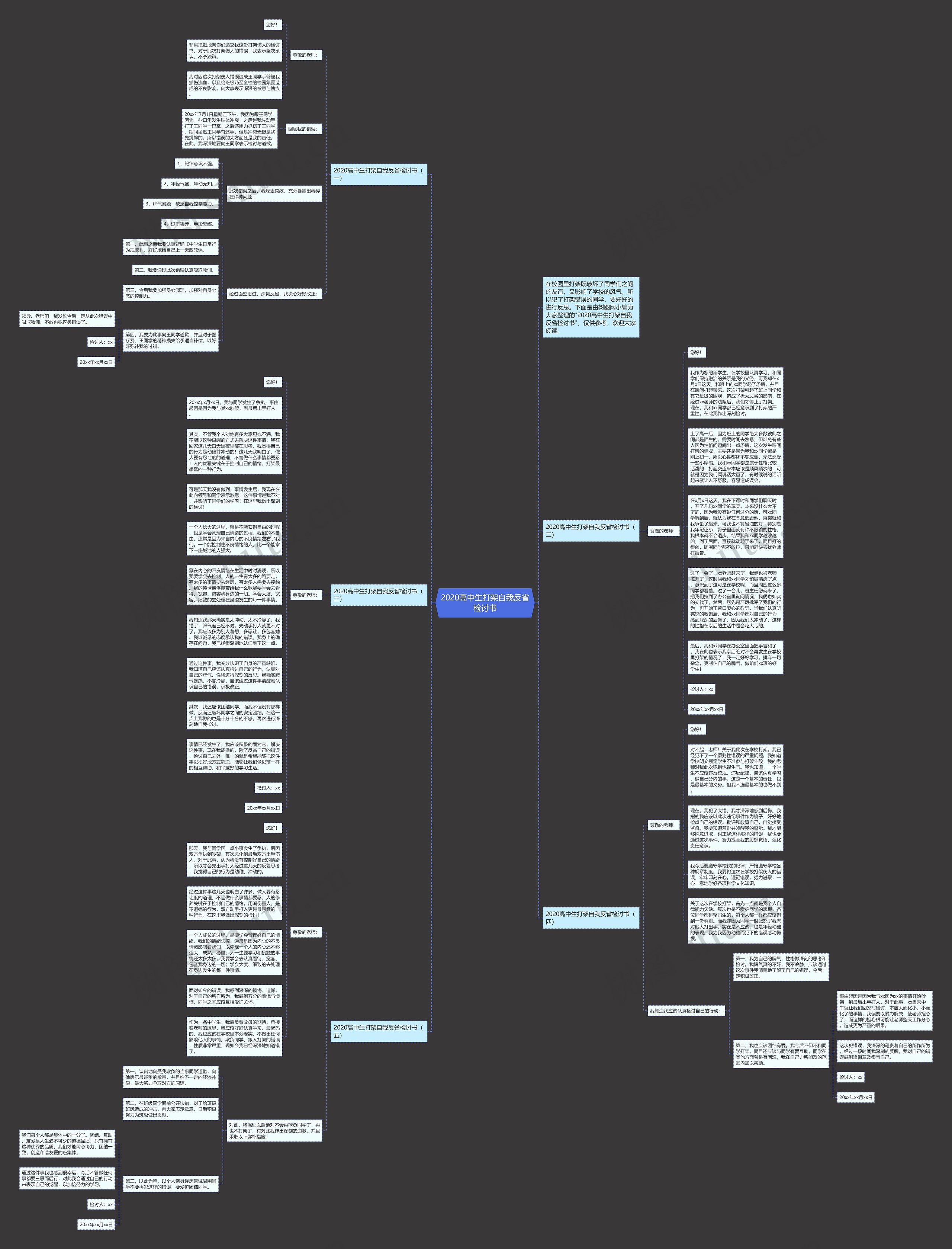 2020高中生打架自我反省检讨书思维导图