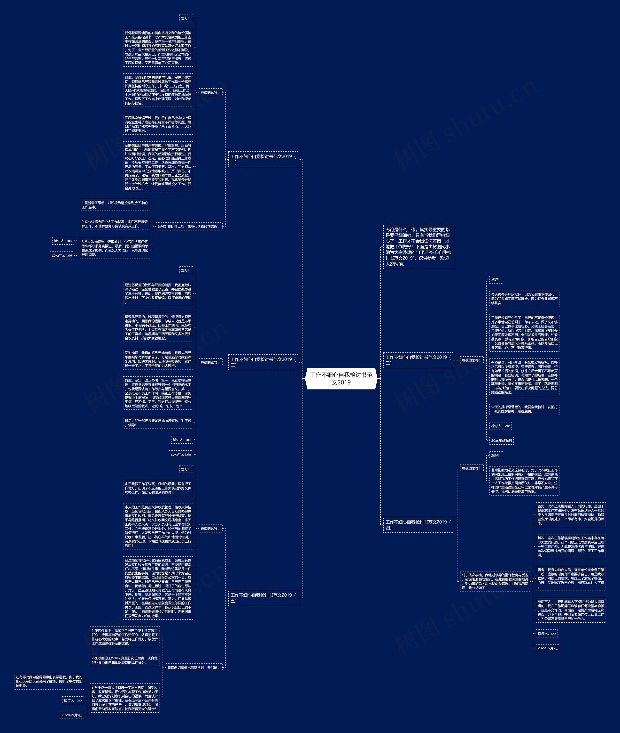 工作不细心自我检讨书范文2019思维导图