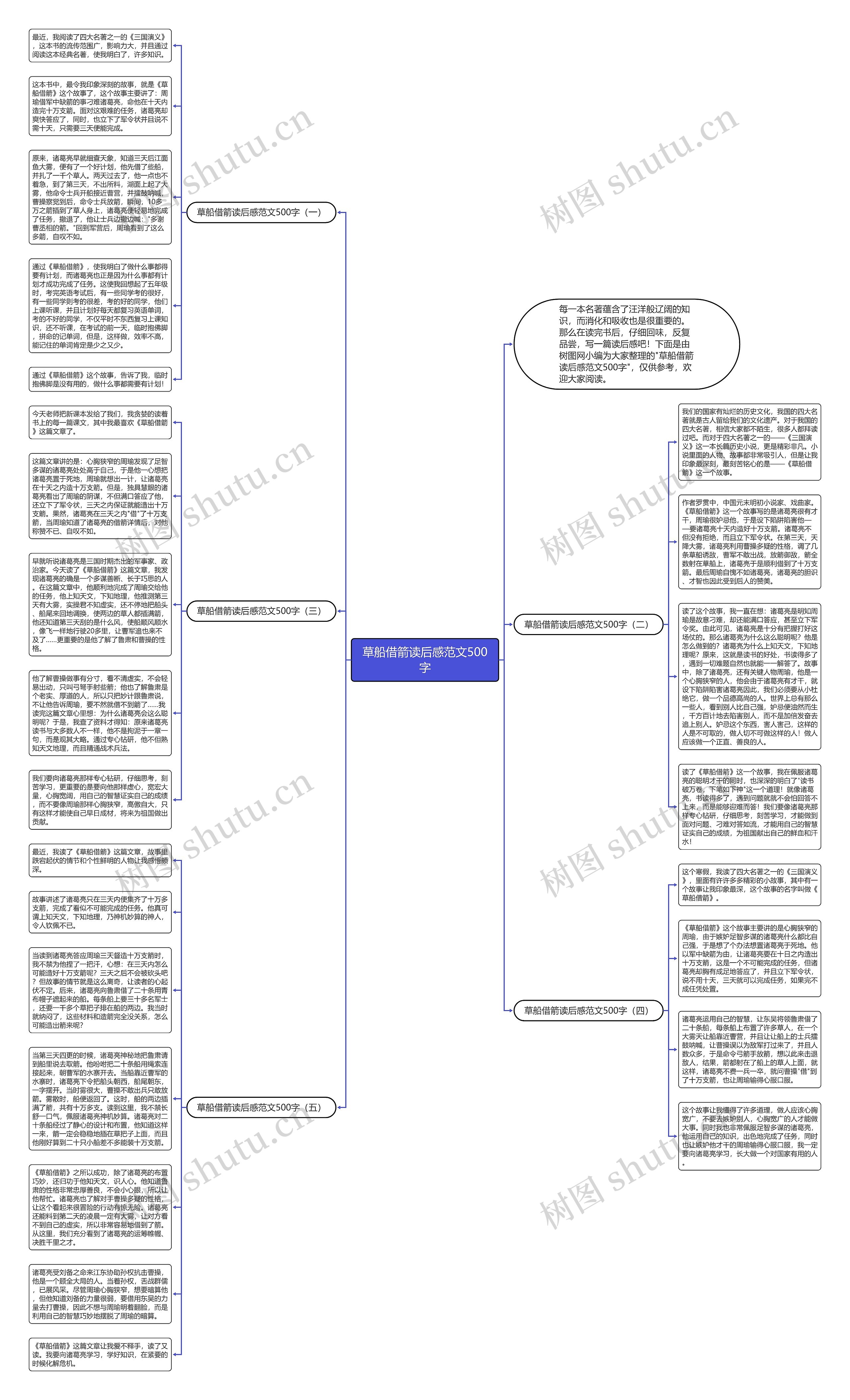 草船借箭读后感范文500字思维导图