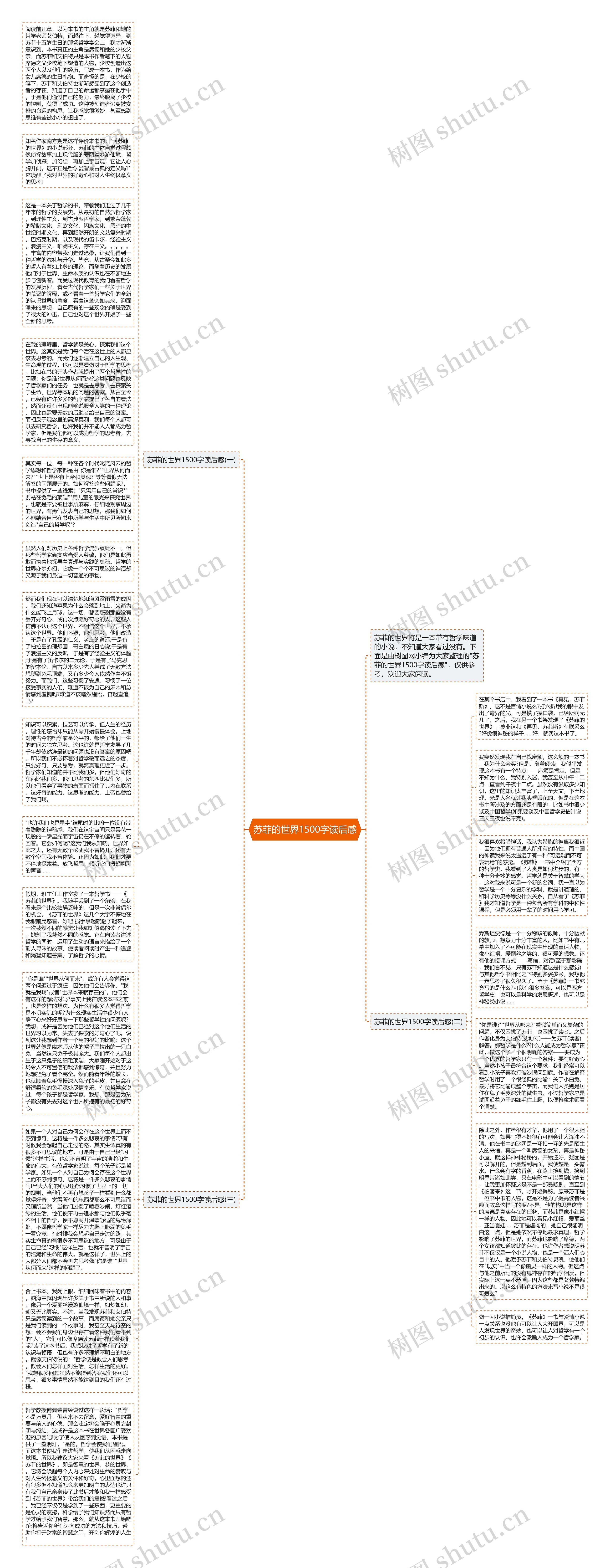 苏菲的世界1500字读后感思维导图